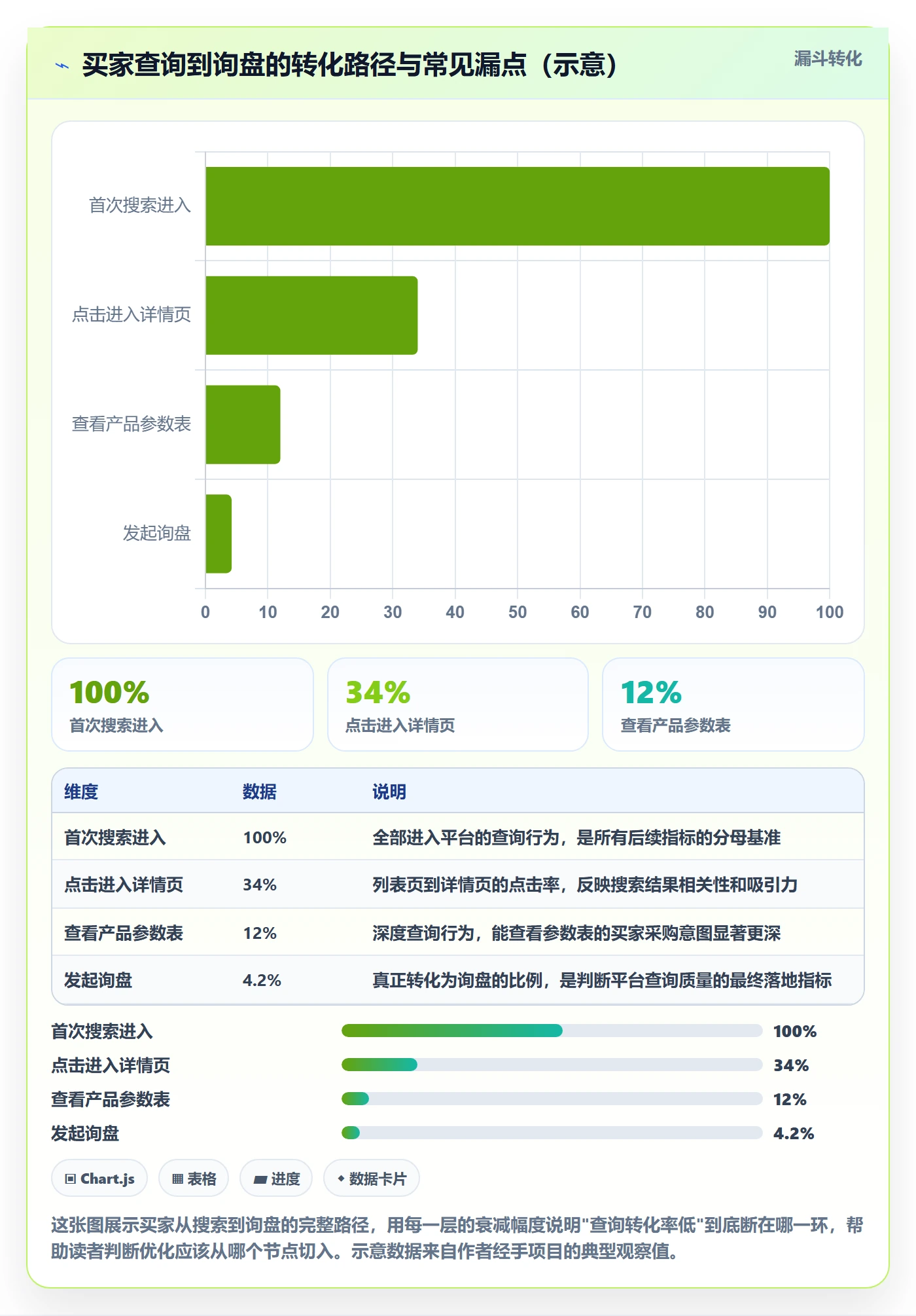 外贸数据分析平台怎么优化？先从买家查询的指标体系入手