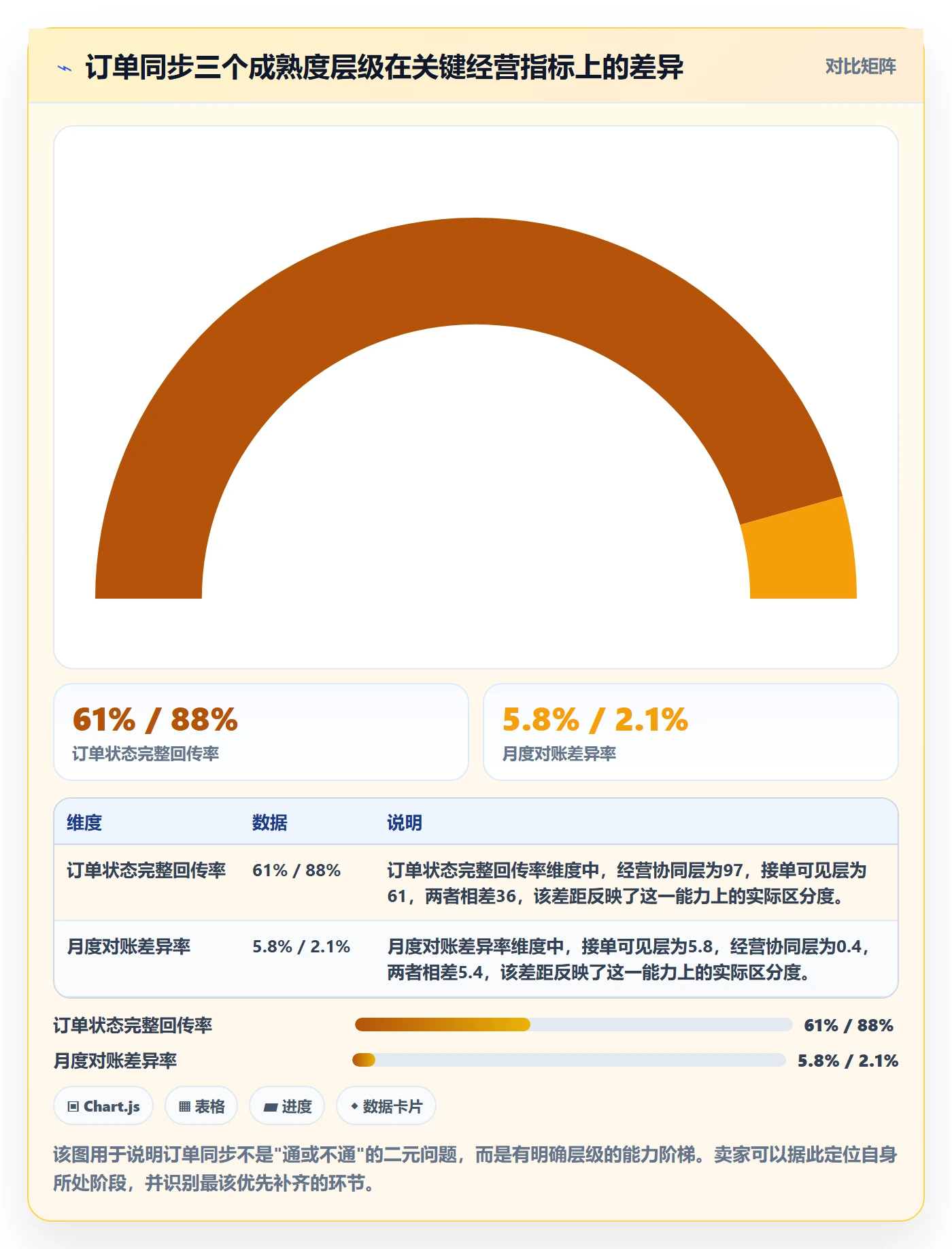 erp跨境电商从0到1：订单同步的多店经营与操作要点