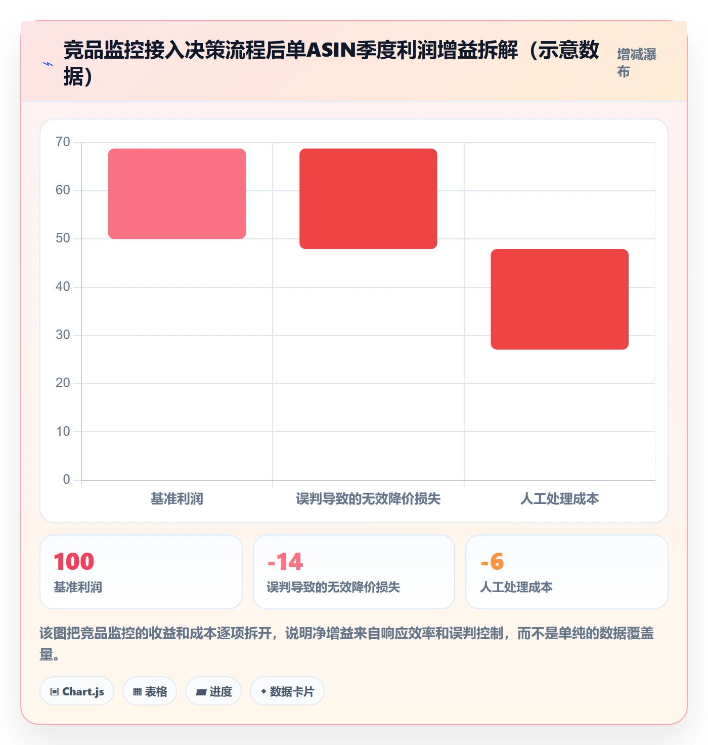 亚马逊软件业务拆解：竞品监控为什么影响精细化运营