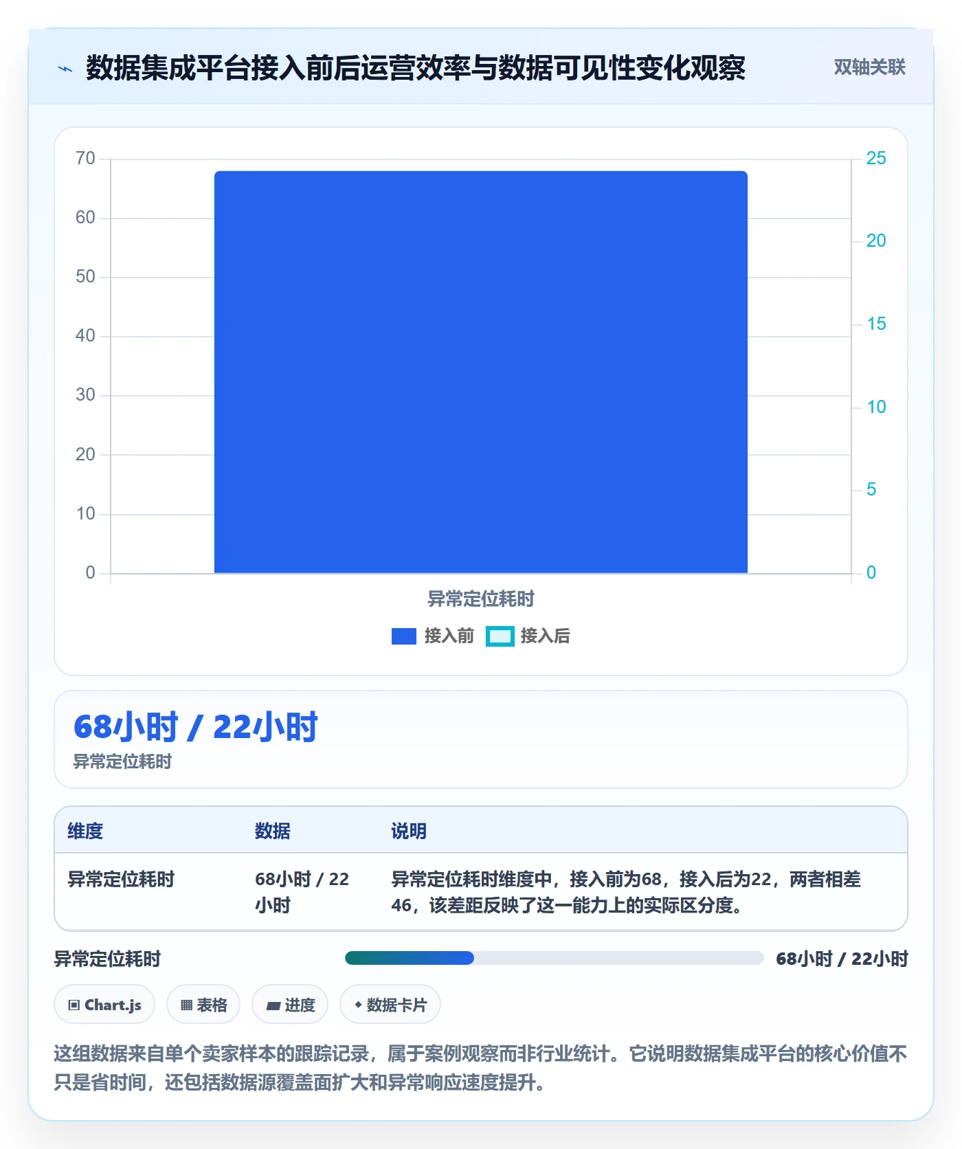 跨境电商一站式服务建设路线:从运营推广到进阶玩法分几步