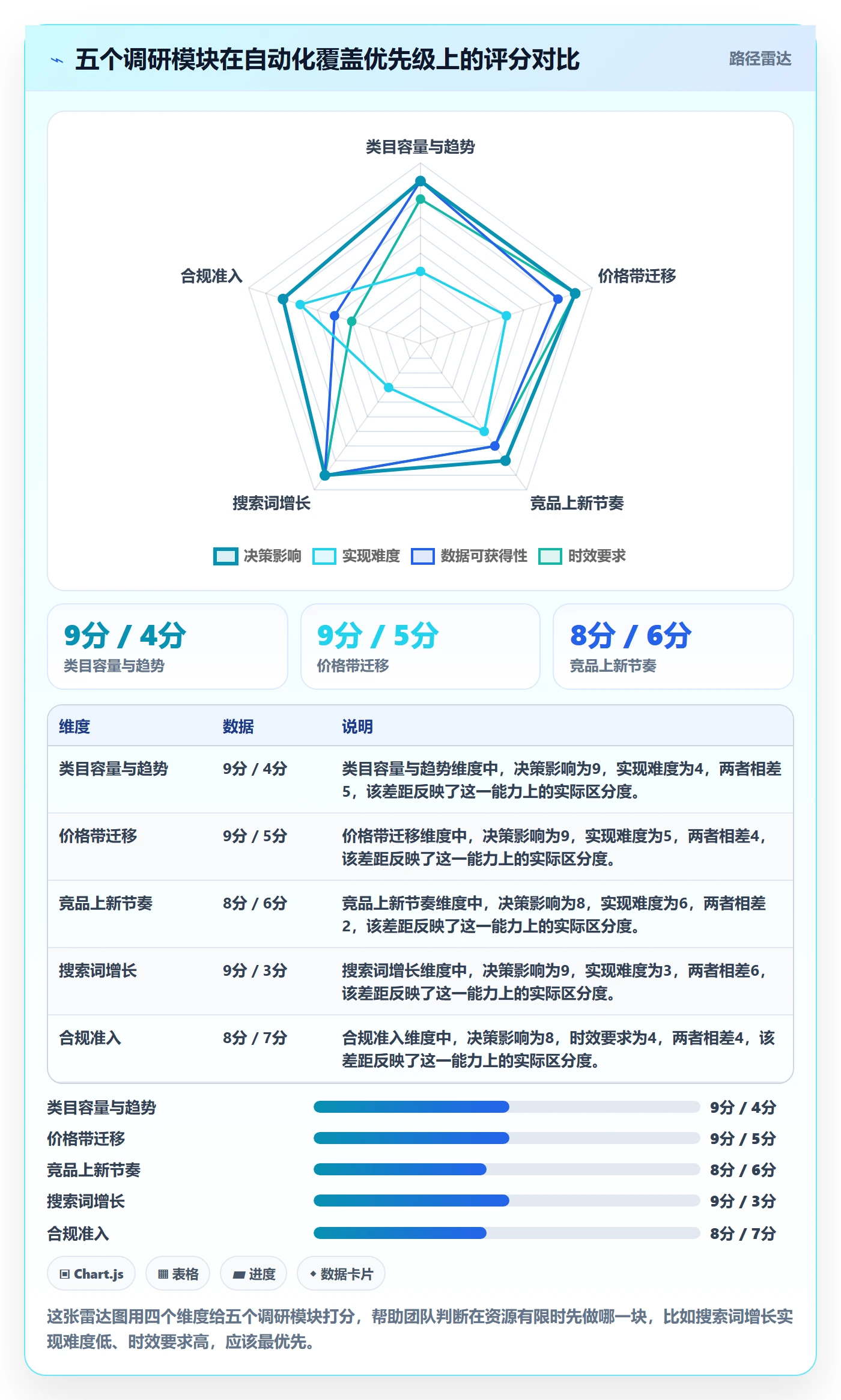 跨境电商运营能力清单：自动化方案需要覆盖哪些市场调研事项