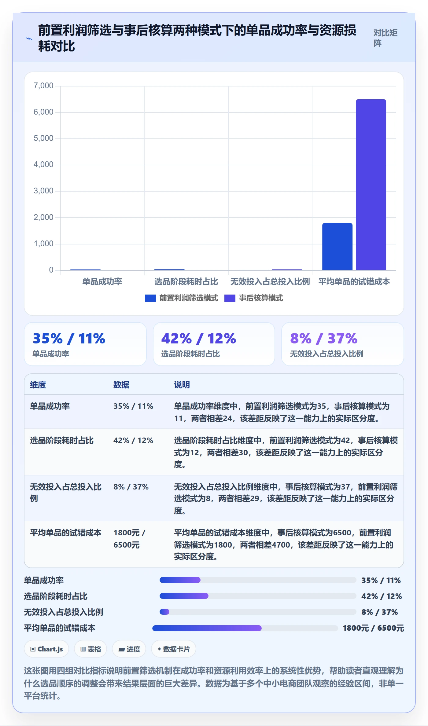 商品分析业务拆解：利润空间为什么影响选品策略