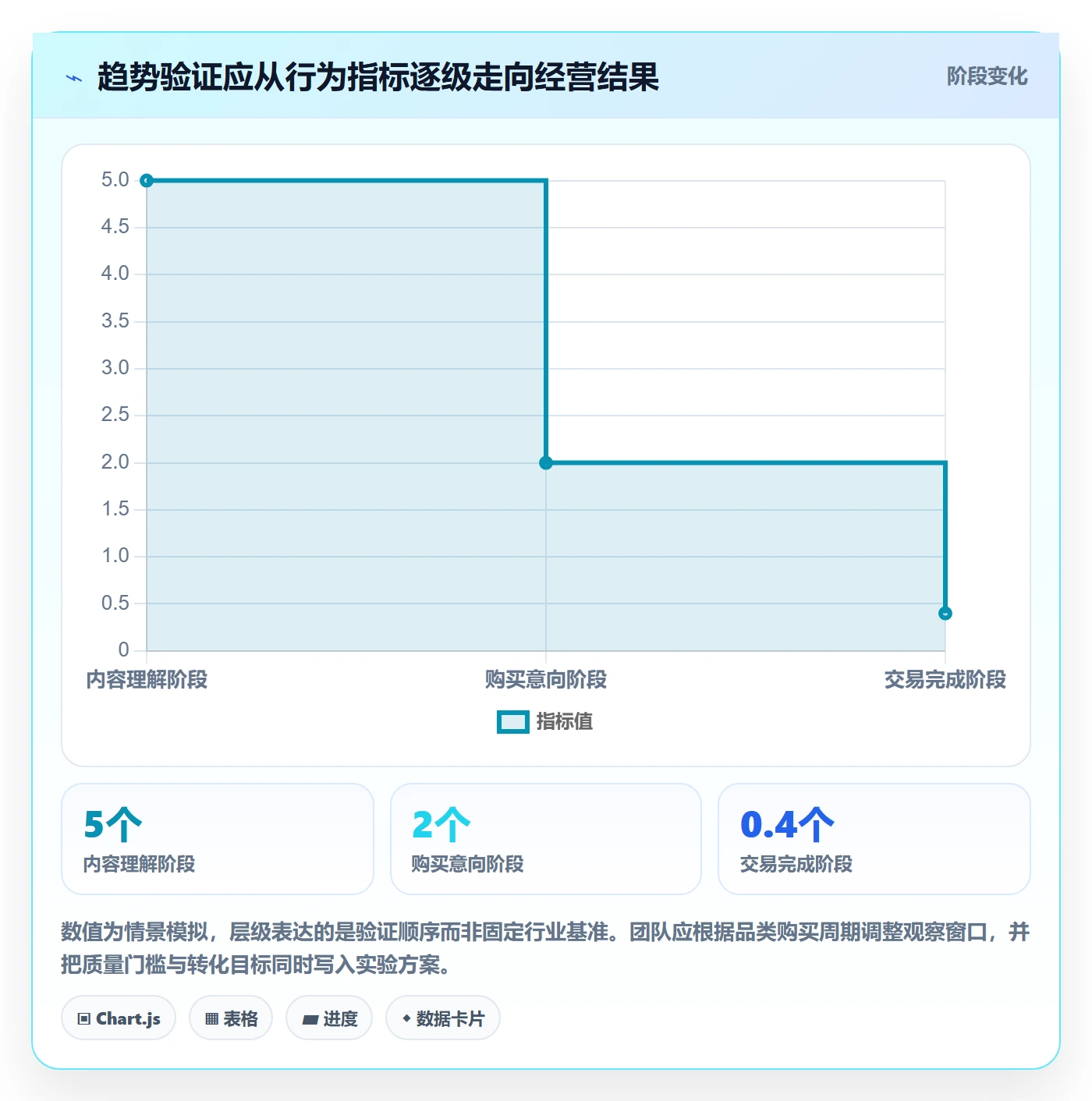 跨境电商管理要点：本地化运营的趋势观察如何设计
