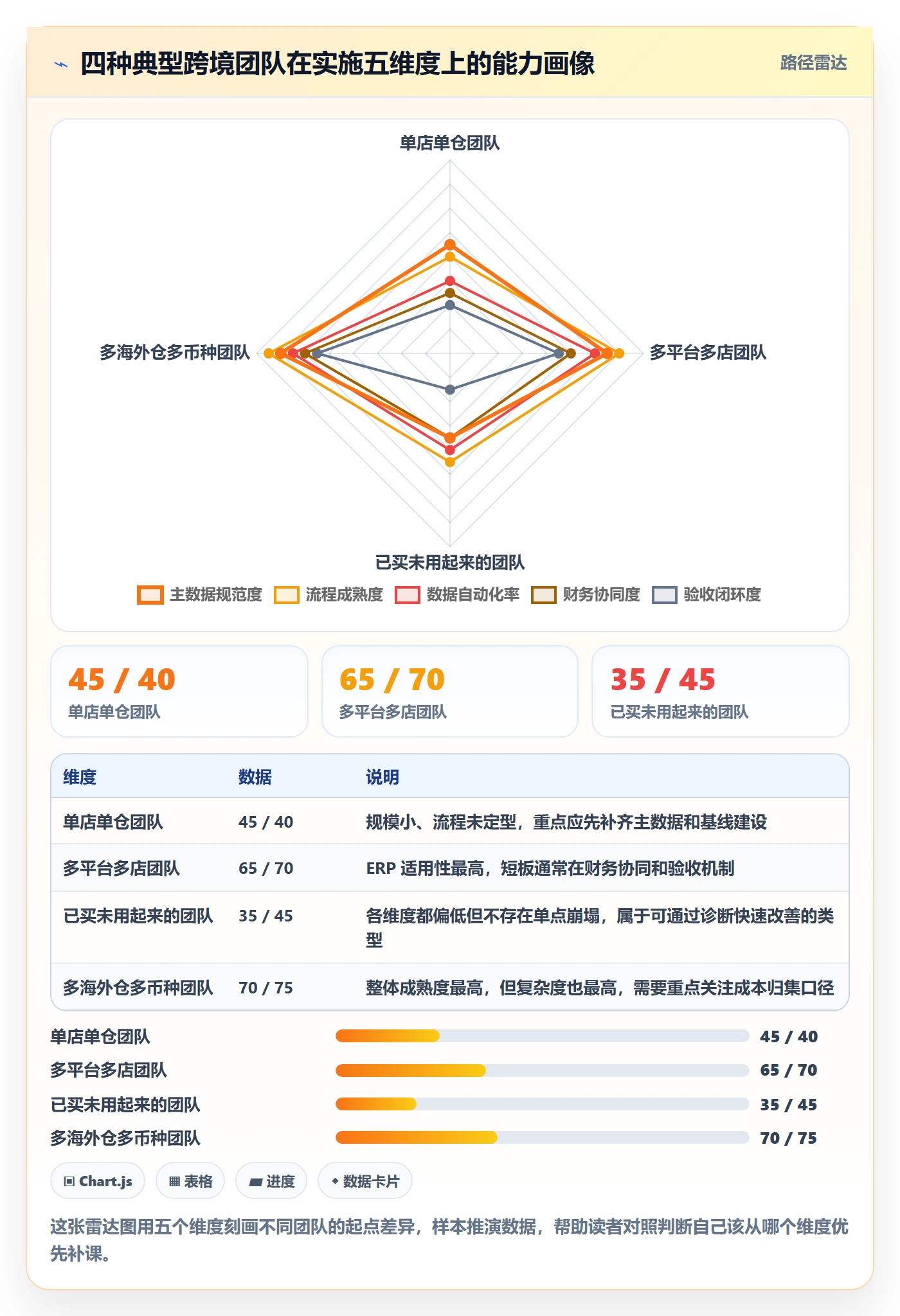 erp跨境电商落地清单：系统实施相关的效率提升事项