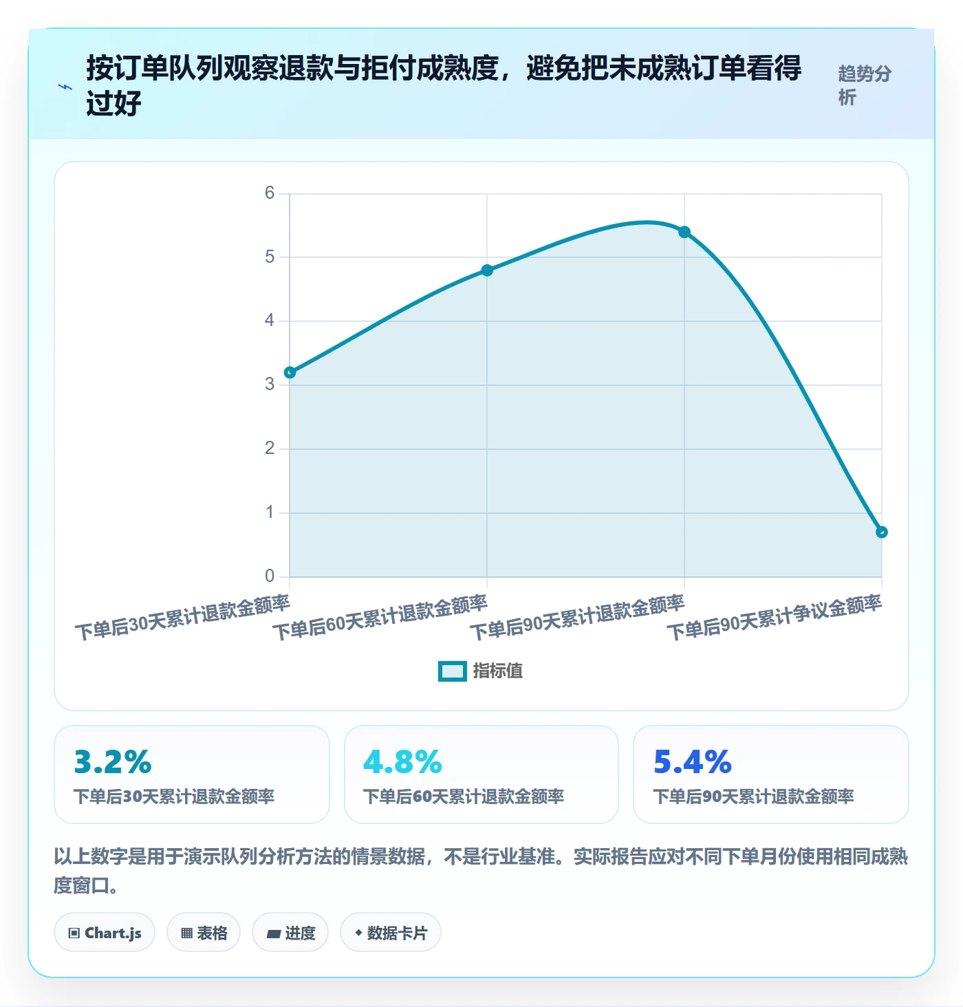 跨境电商基础课：支付结算相关的进阶玩法一次讲透