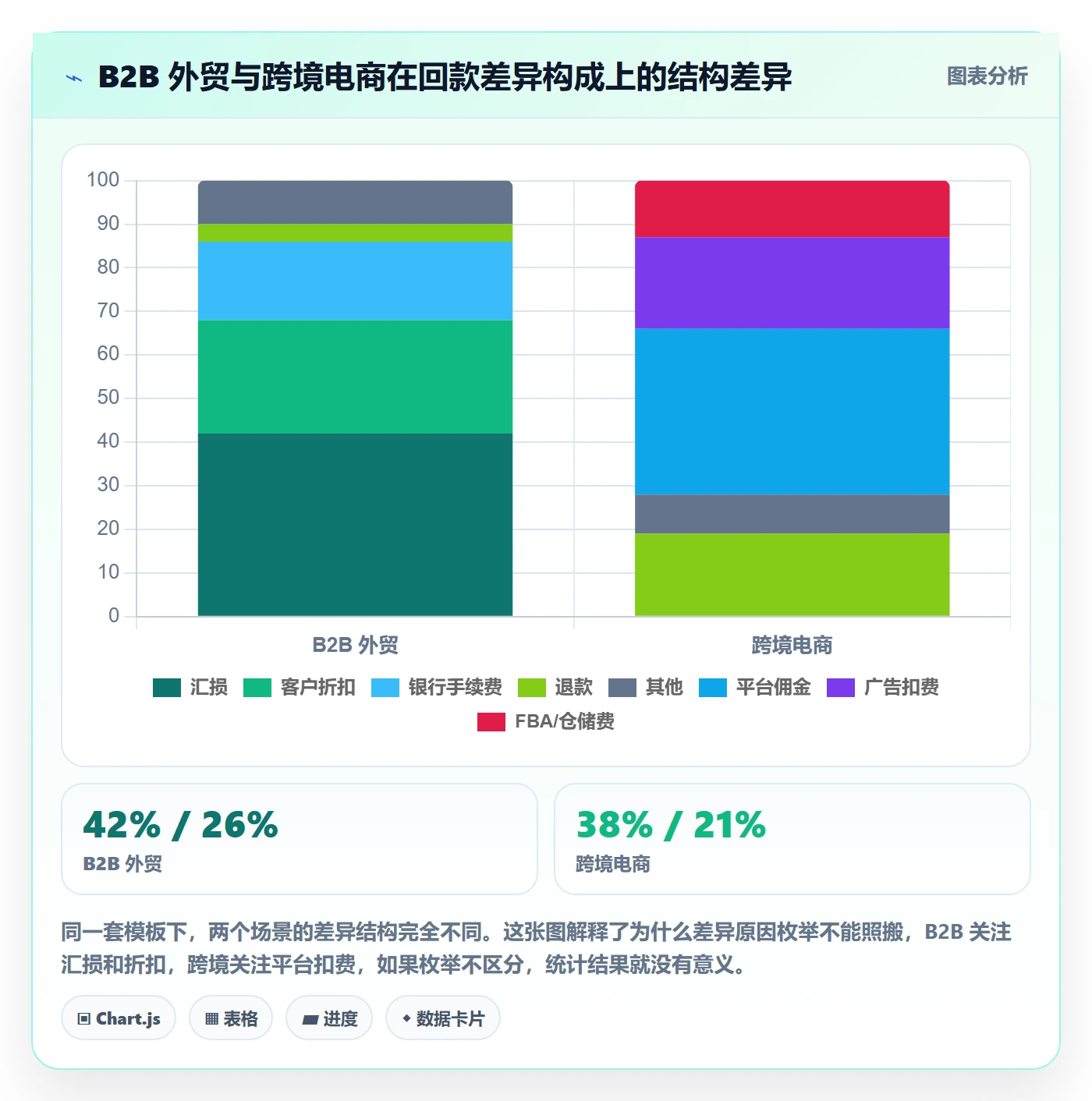 外贸数据分析平台管理模板：围绕商品编码开展回款管理