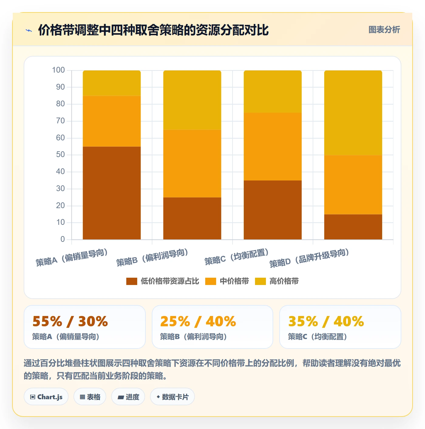 商品分析季度复盘全解析：重点看懂价格带