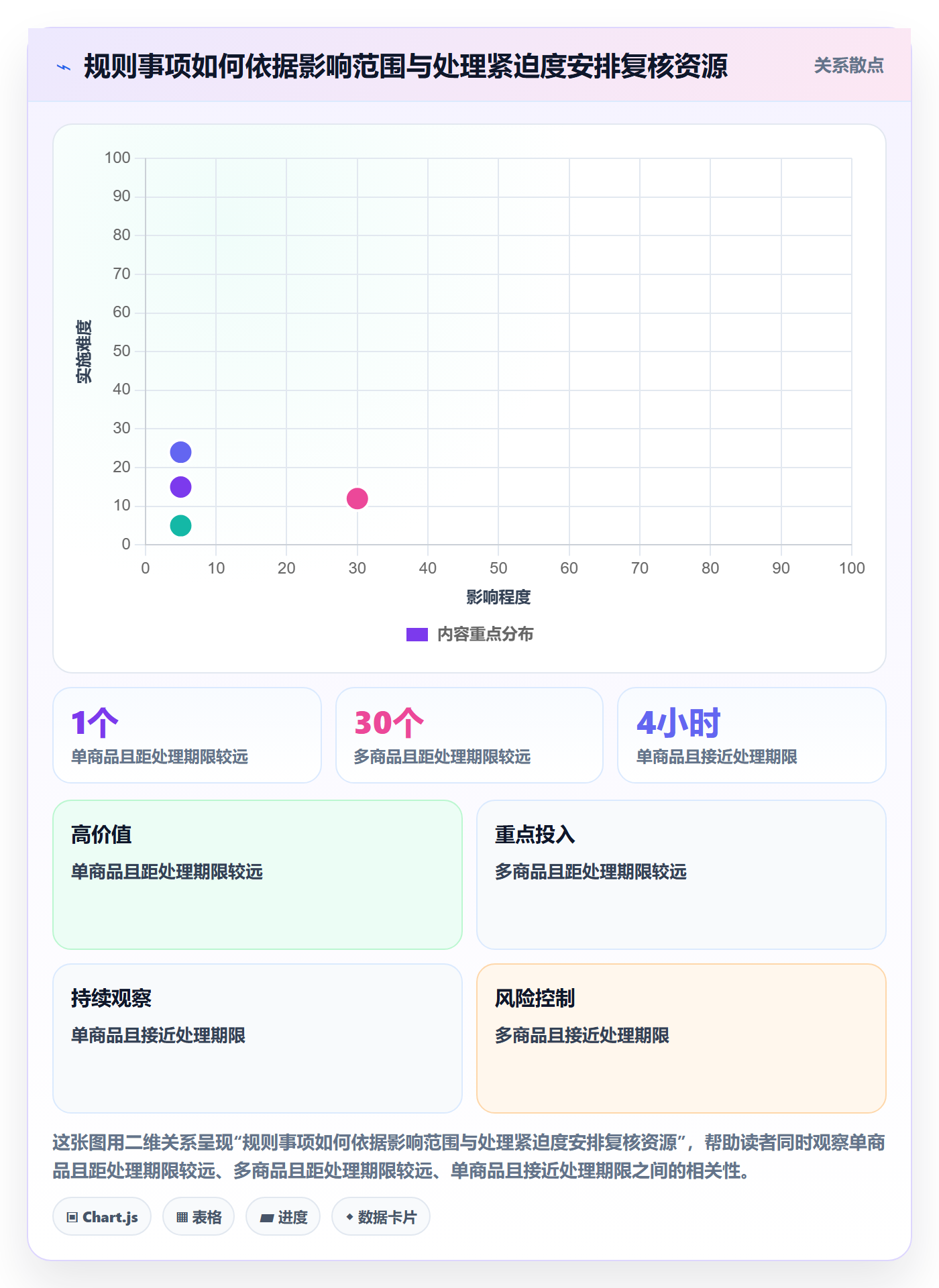 跨境电商怎么用？平台规则场景下的团队协同拆解