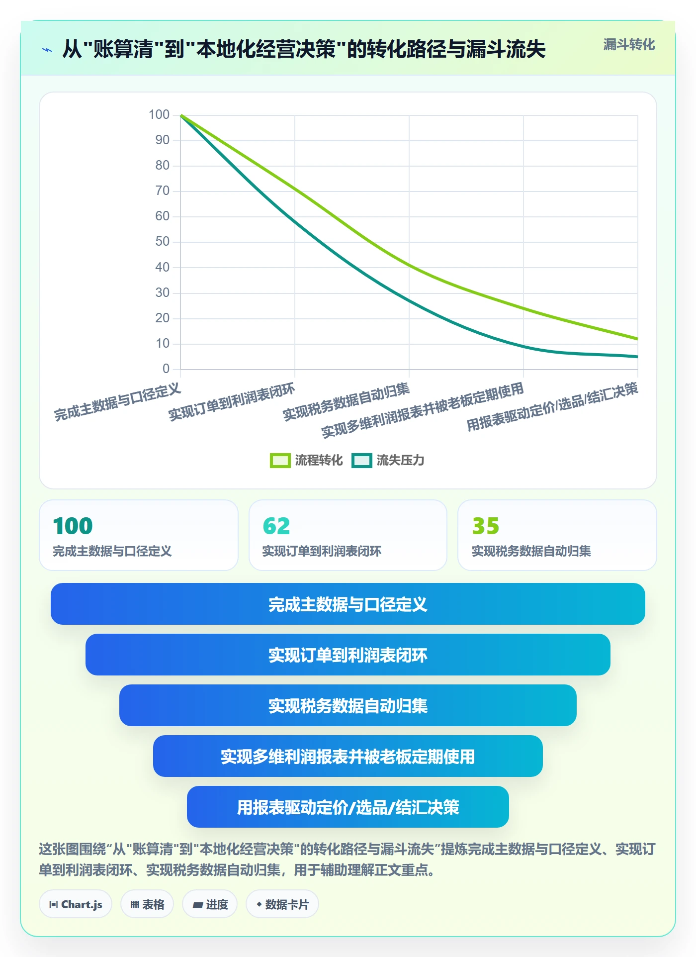 erp跨境电商进阶课：围绕财务核算完善本地化运营