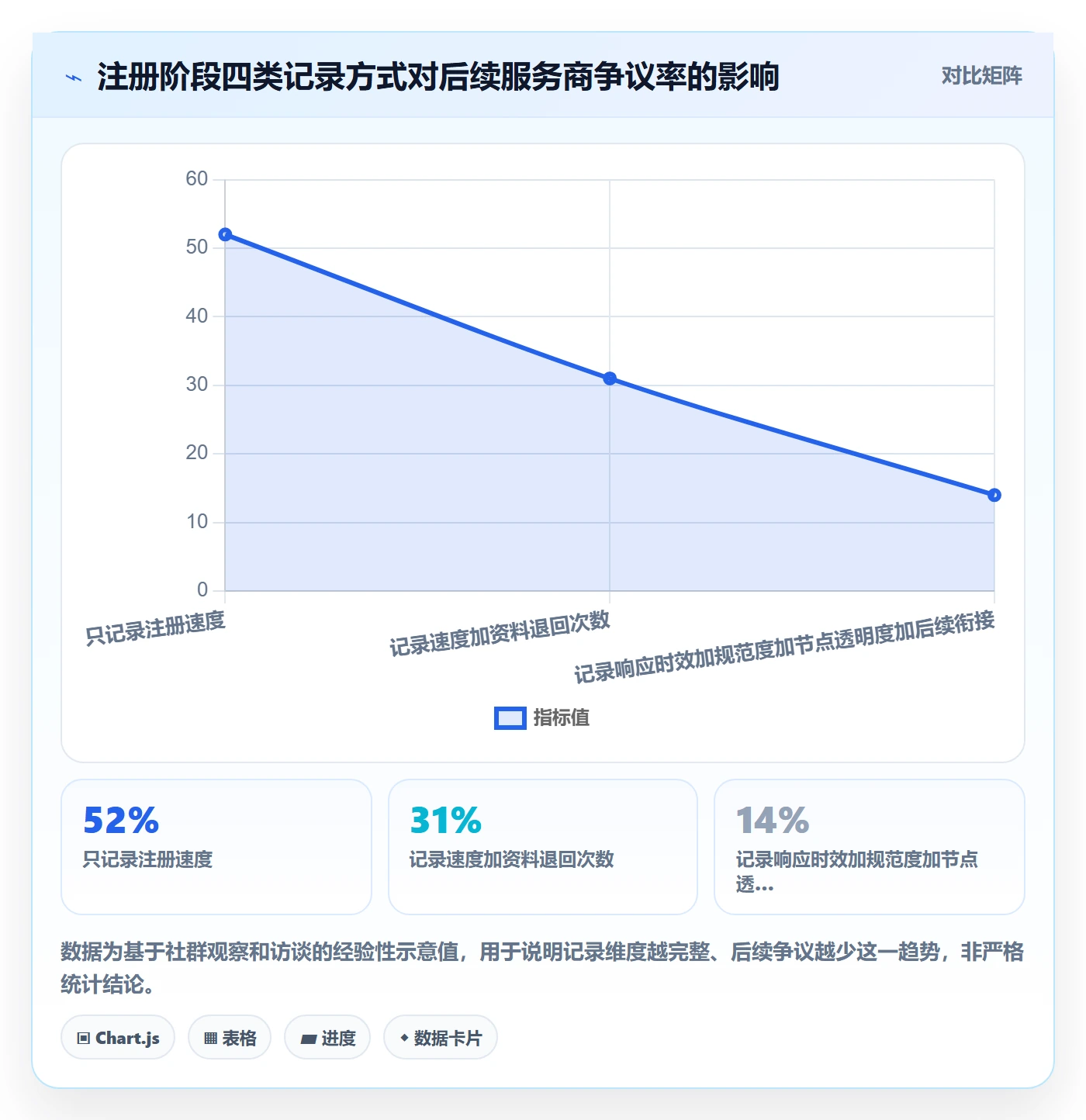 跨境电商一站式服务选择标准：公司注册维度如何评估数据复盘