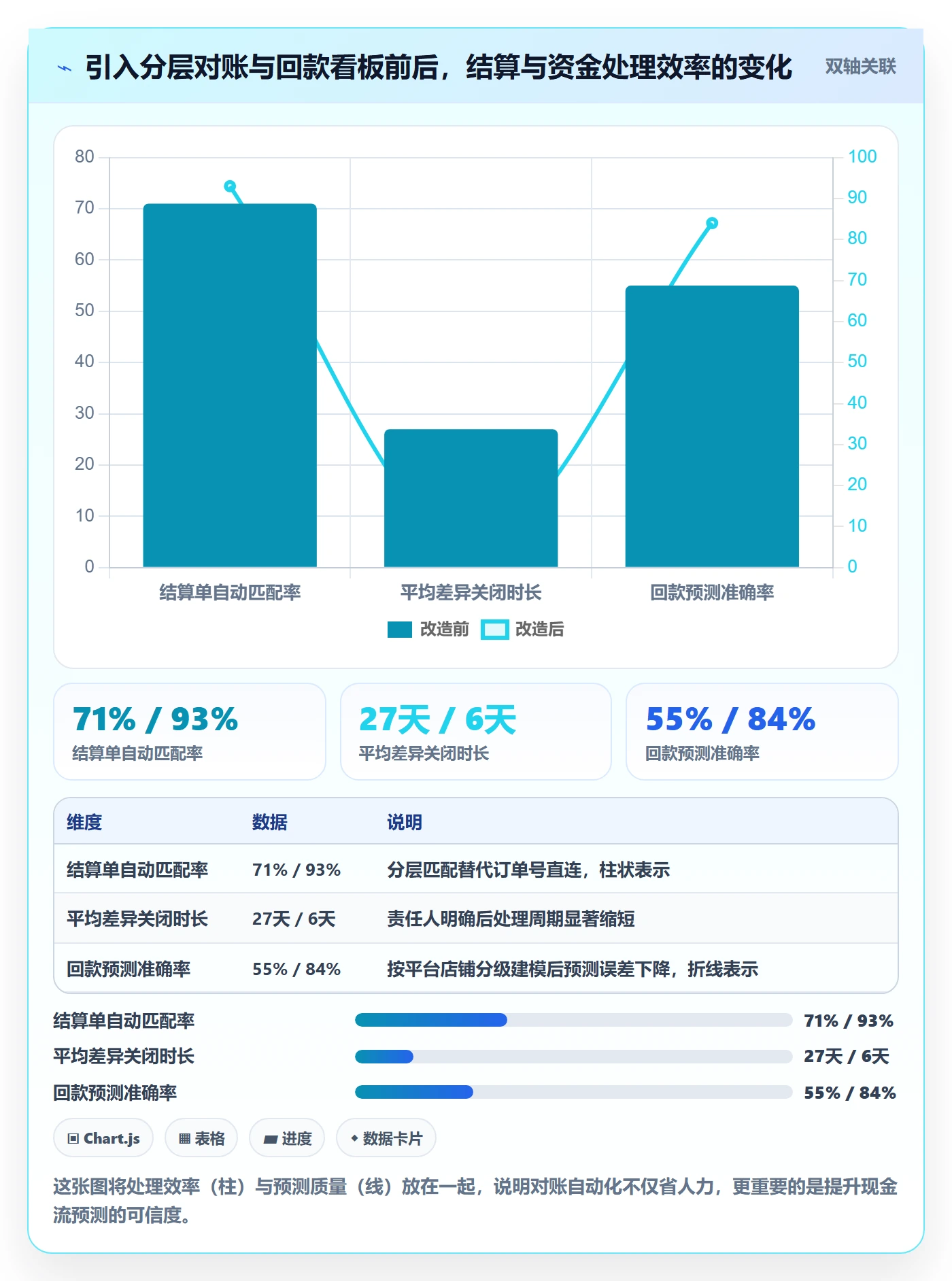 erp跨境电商改造重点：从库存管理推进回款管理
