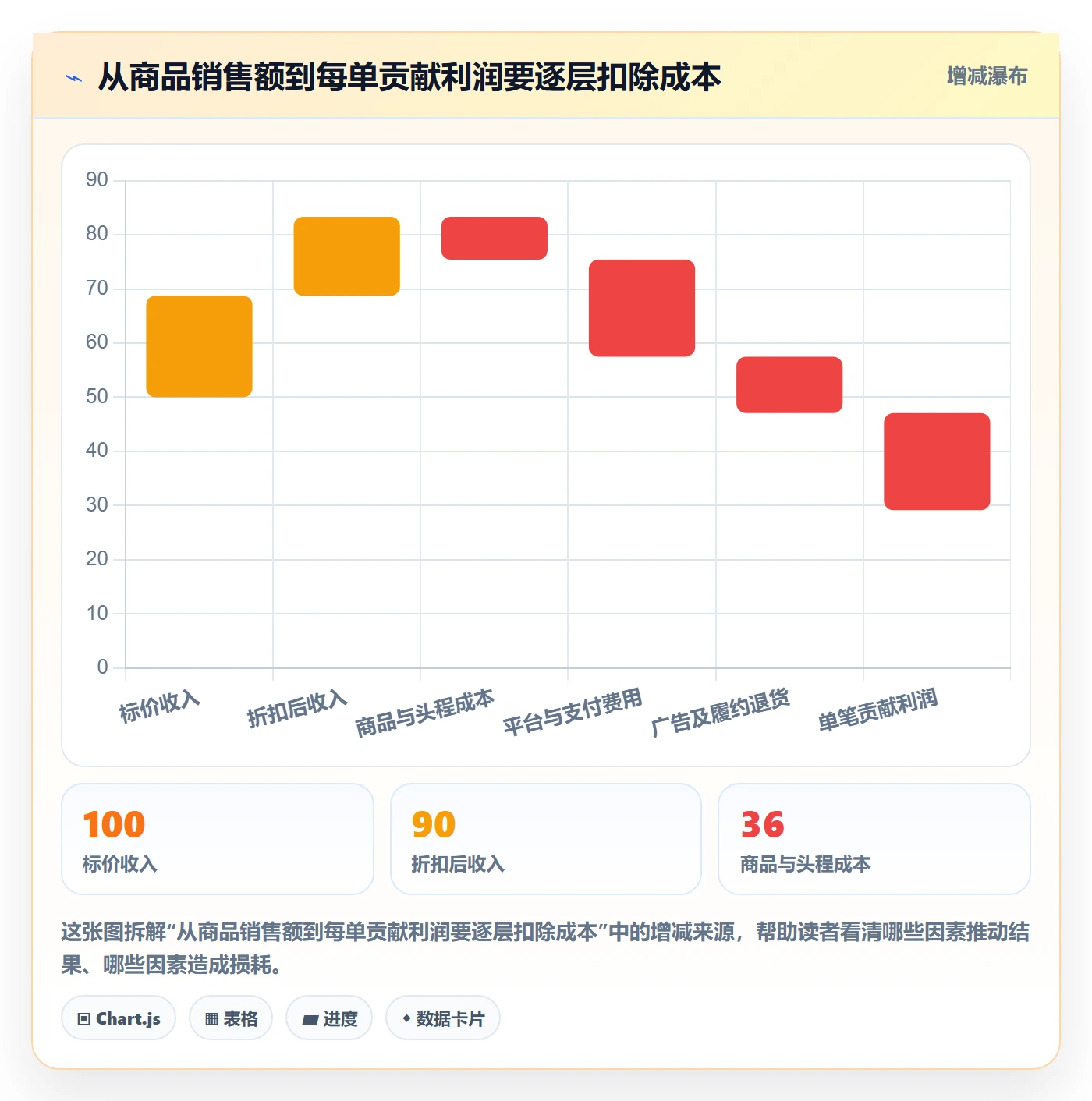 跨境电商数据方法：用市场选择支撑旺季准备判断