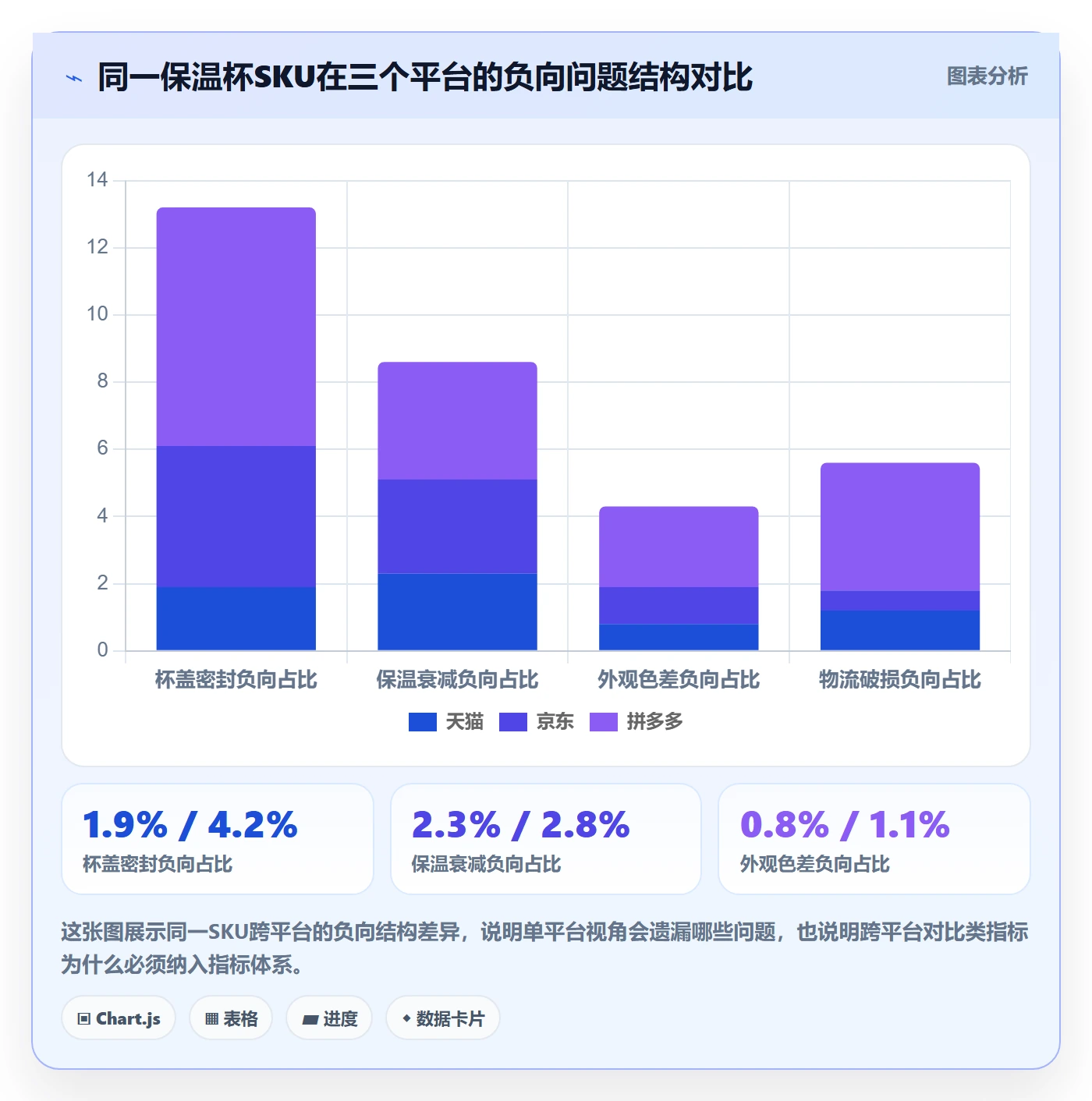 商品分析进阶课：围绕用户评价完善指标体系