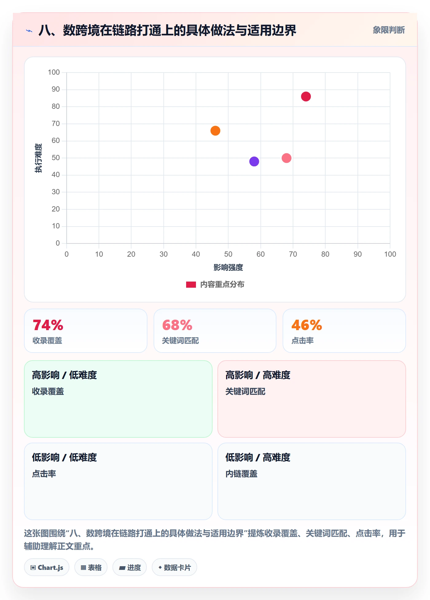 八、数跨境在链路打通上的具体做法与适用边界
