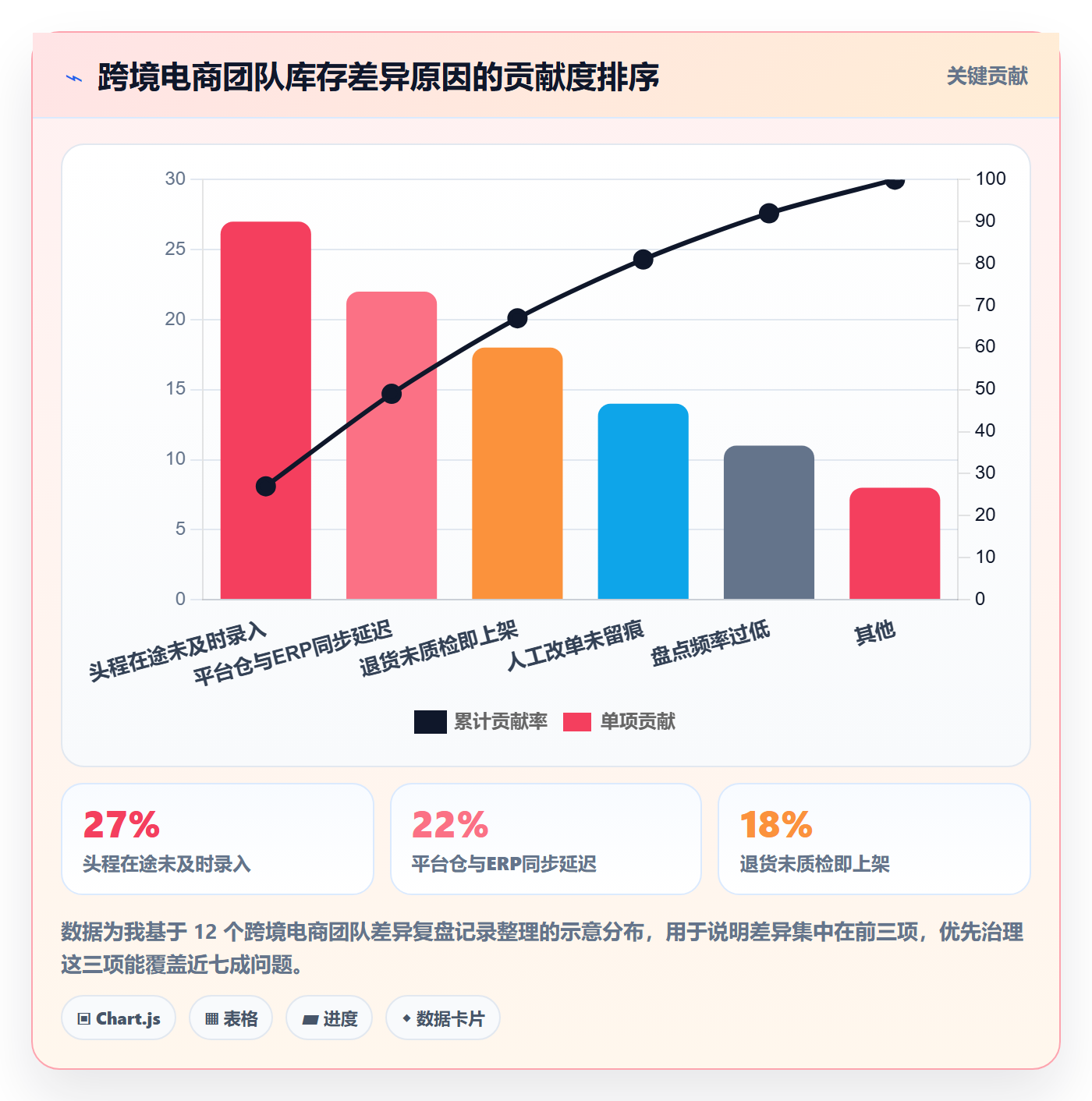 erp跨境电商管理模板：围绕库存管理开展团队协同