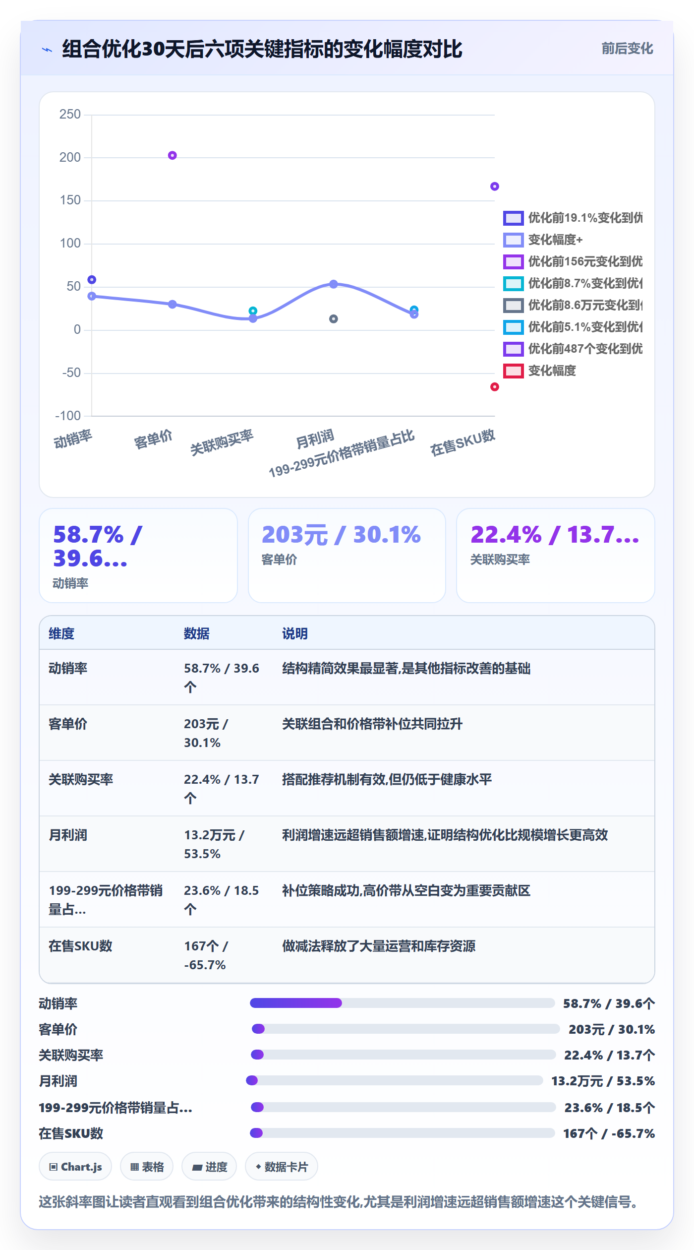 商品分析怎么优化？先从组合优化的落地案例入手