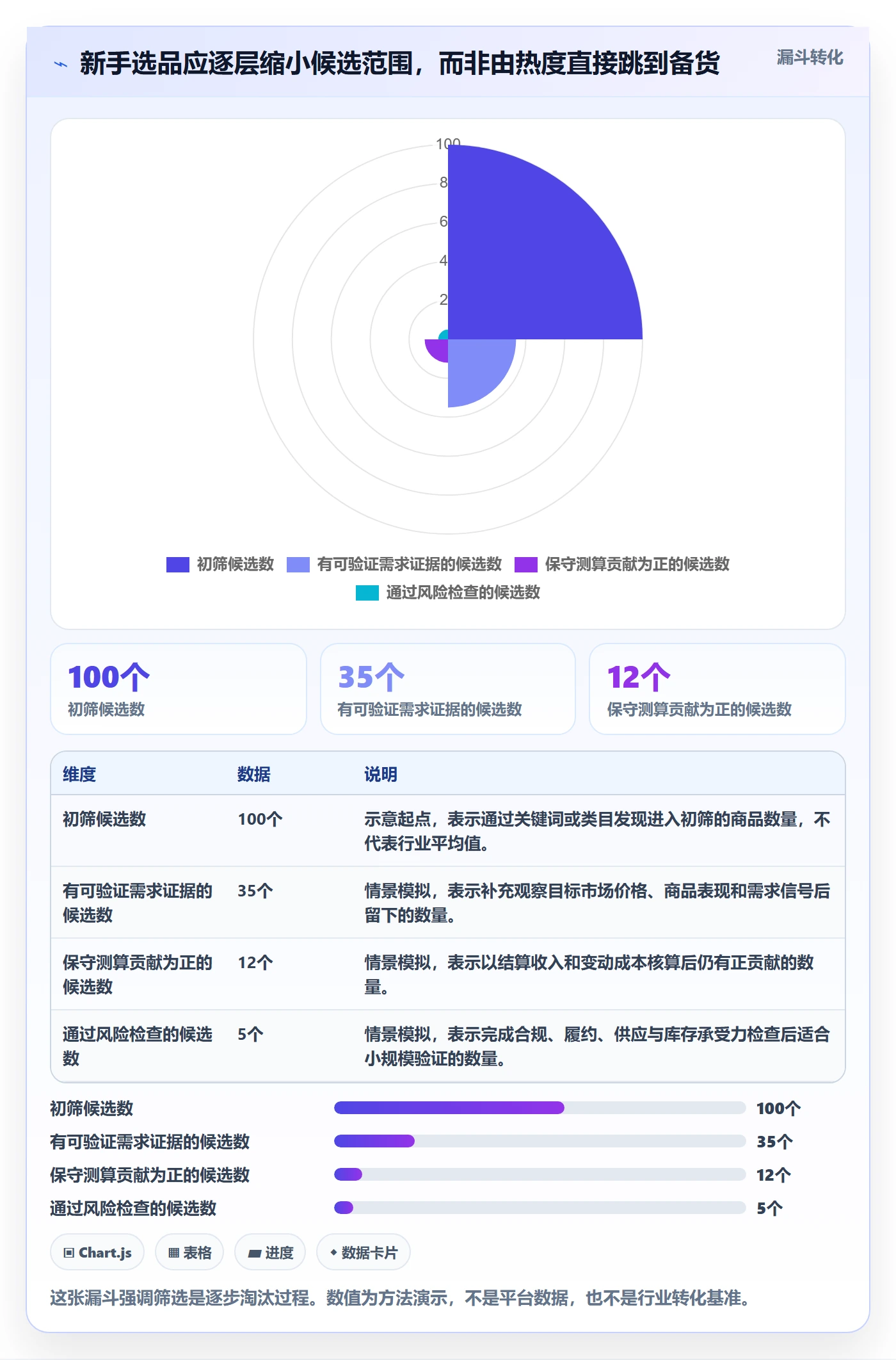 temu数据方法：用选品定价支撑新手避坑判断