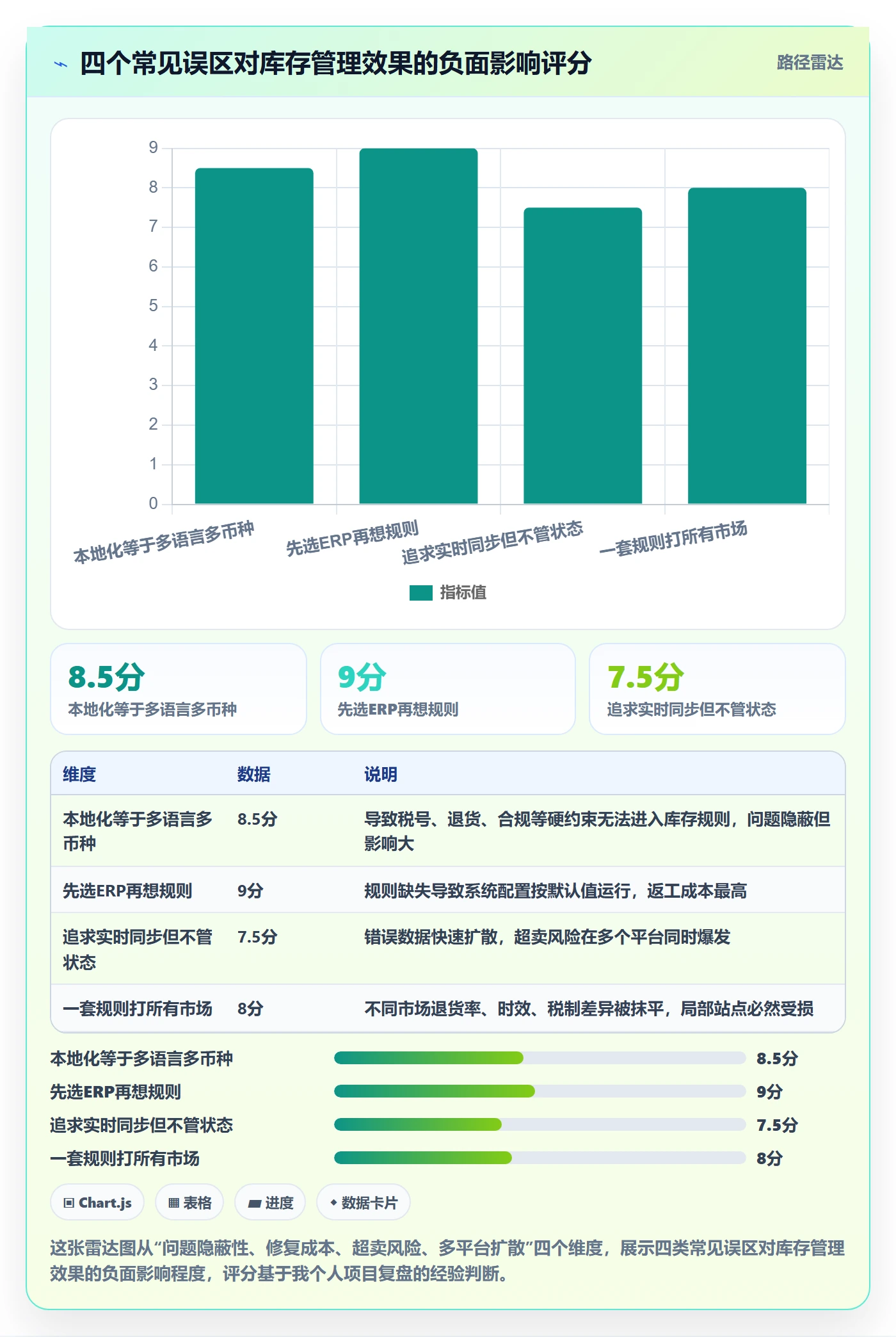 erp跨境电商规划方法：库存管理与本地化运营如何衔接