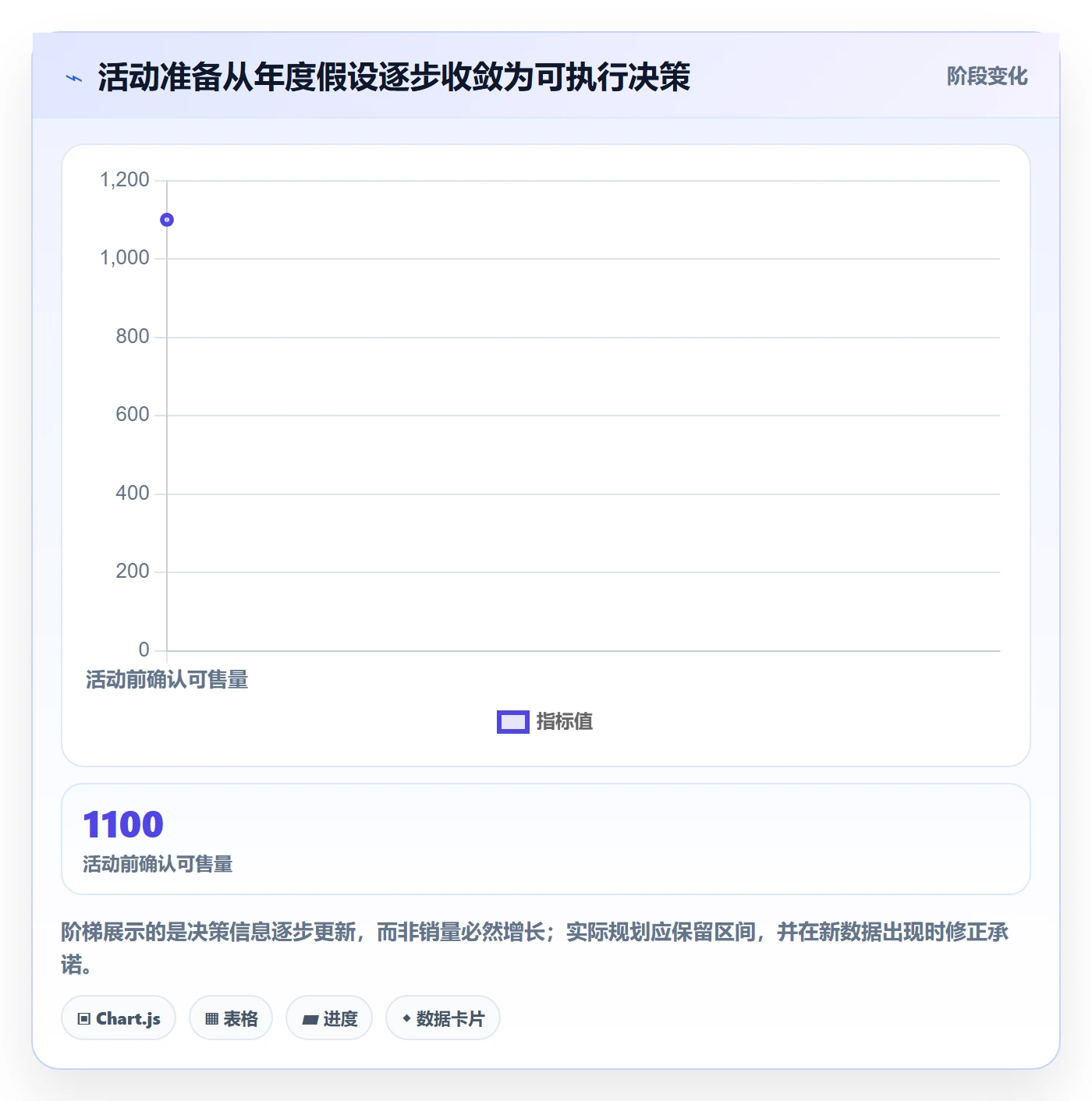 temu工作指南：用年度规划解决活动流量问题