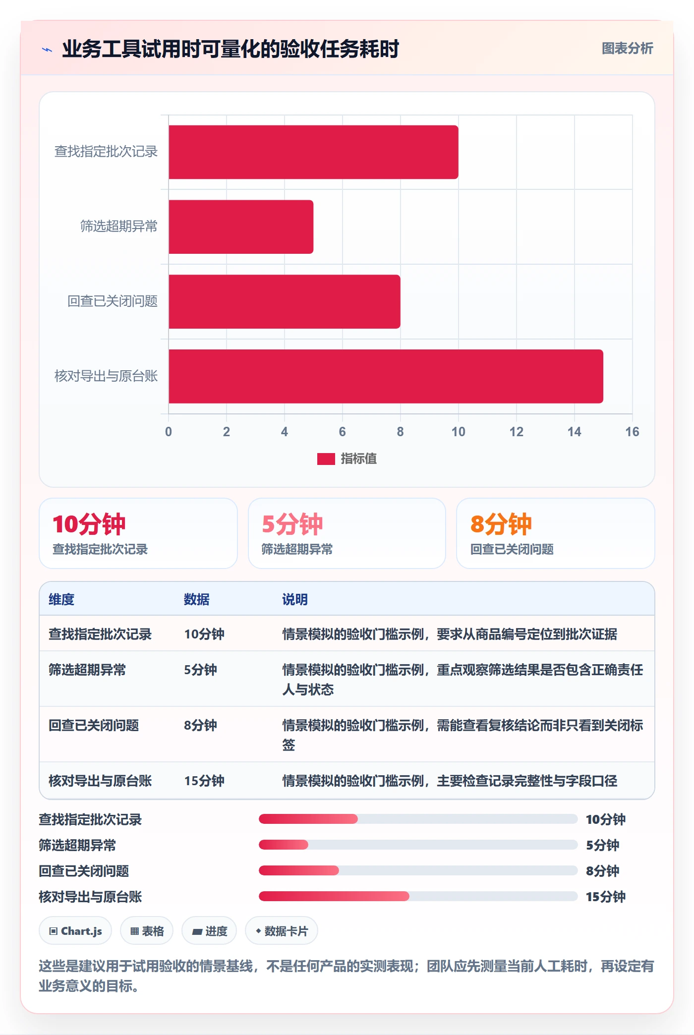 temu检查方法：通过全托管模式评估标准化管理质量