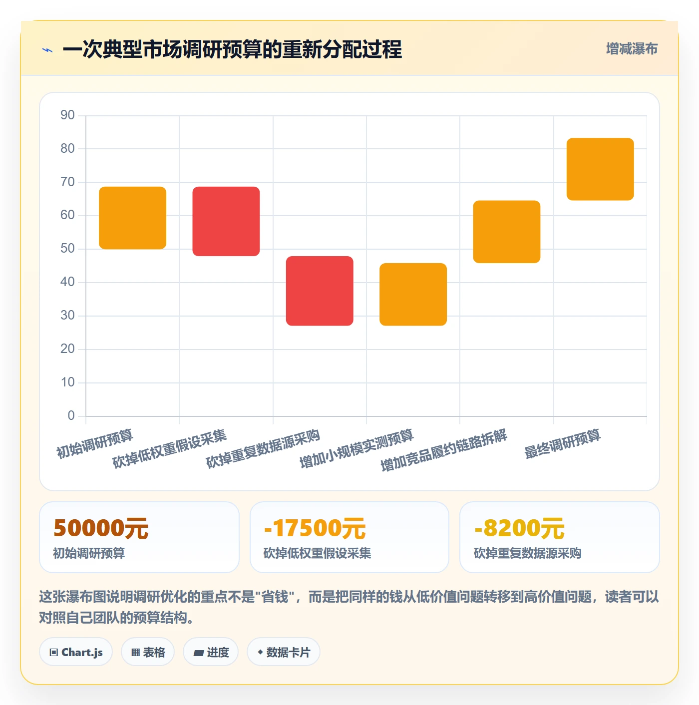 跨境电商运营决策指南：用增长策略判断市场调研方案
