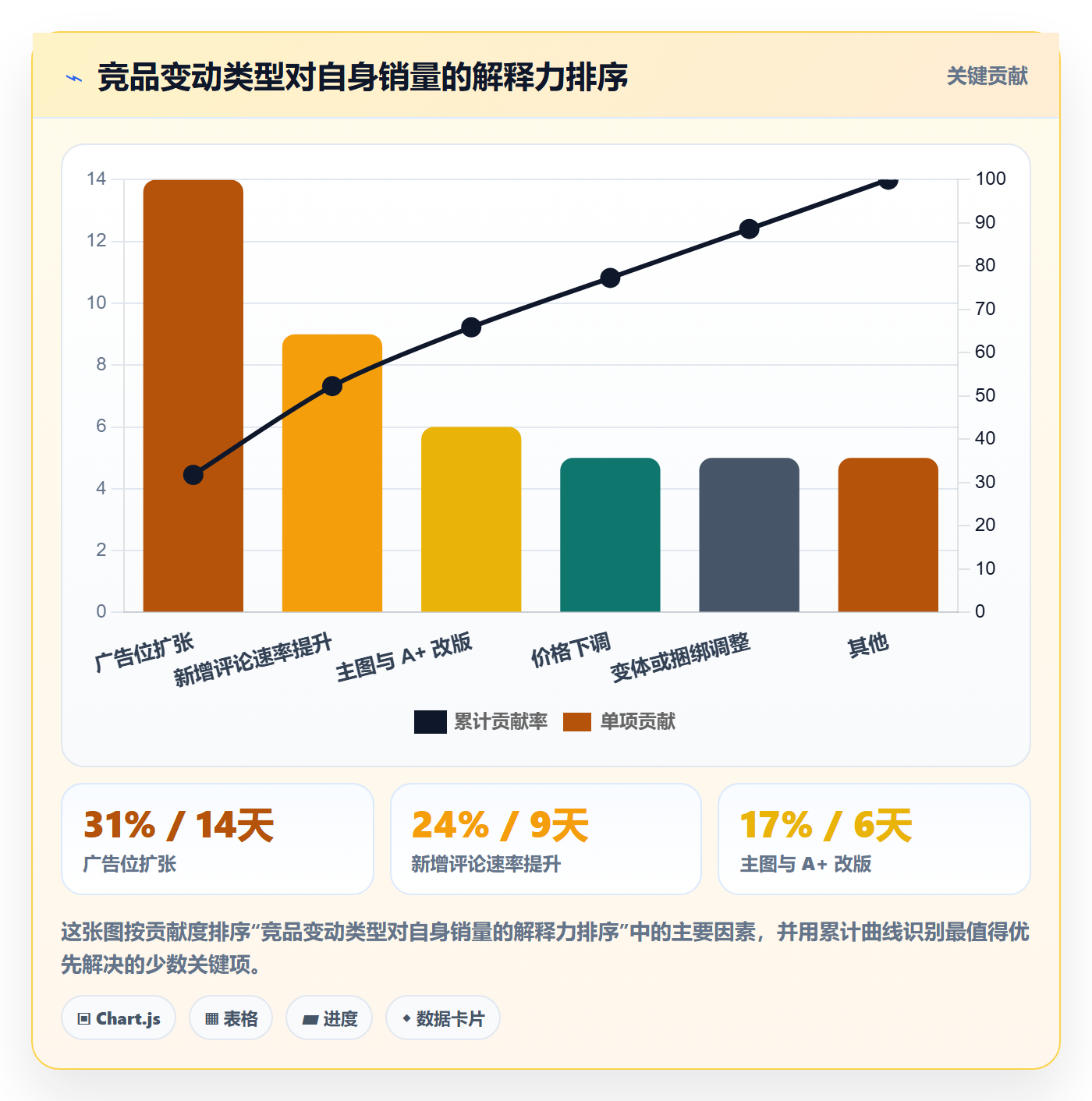 亚马逊软件管理模板：围绕竞品监控开展工具对比