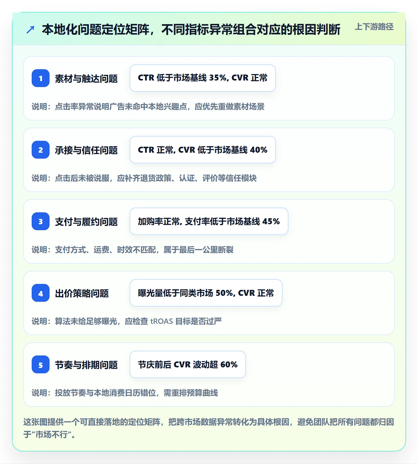 跨境电商运营管理要点：广告投放的本地化运营如何设计