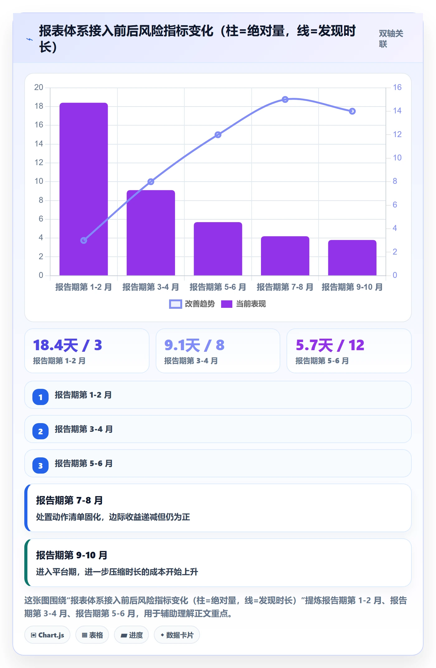亚马逊软件业务拆解：数据报表为什么影响风险排查