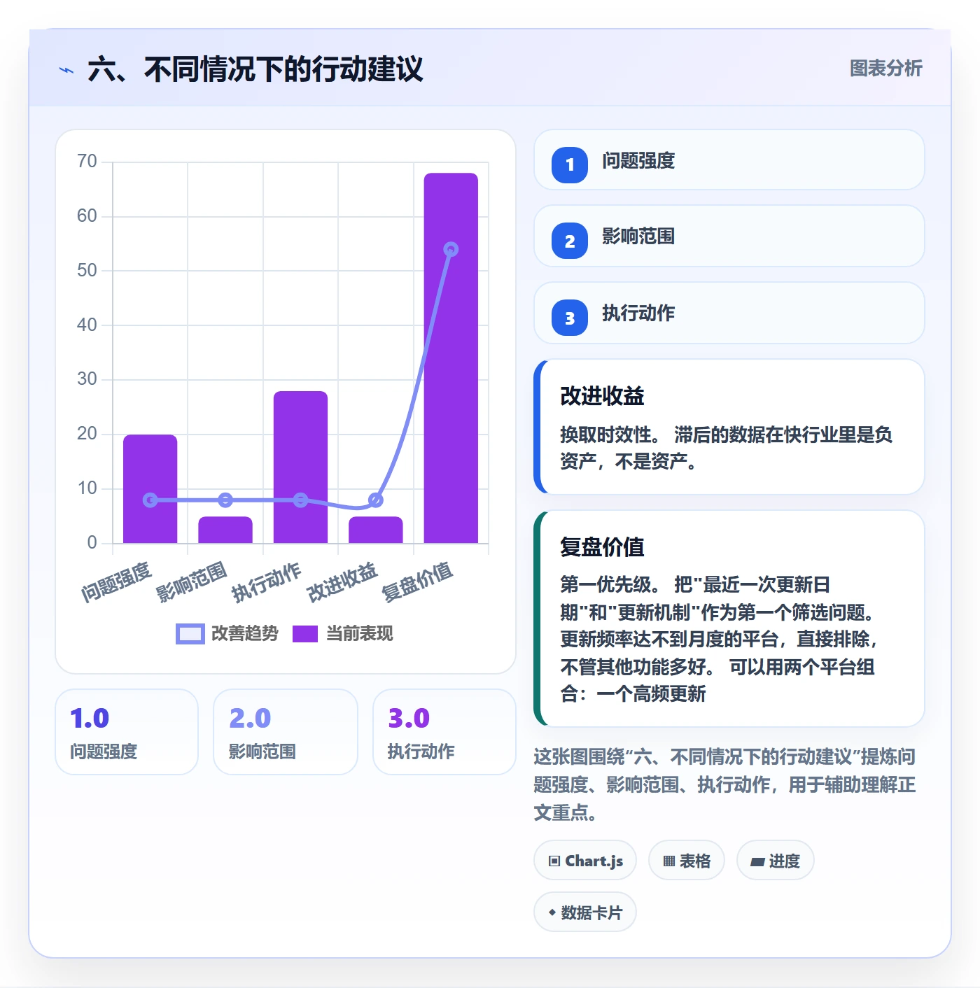 六、不同情况下的行动建议
