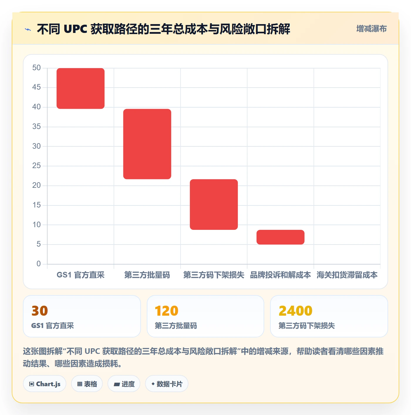 UPC码决策指南：用选品策略判断合规风险方案