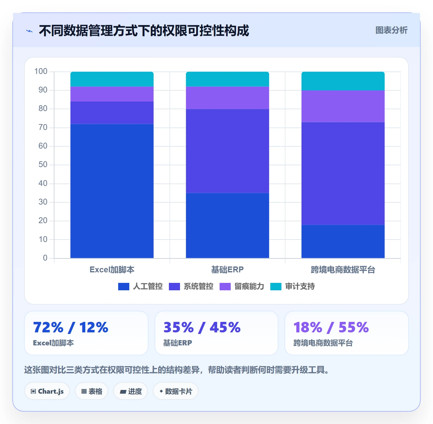 erp跨境电商工作指南：用税务筹划解决权限管理问题