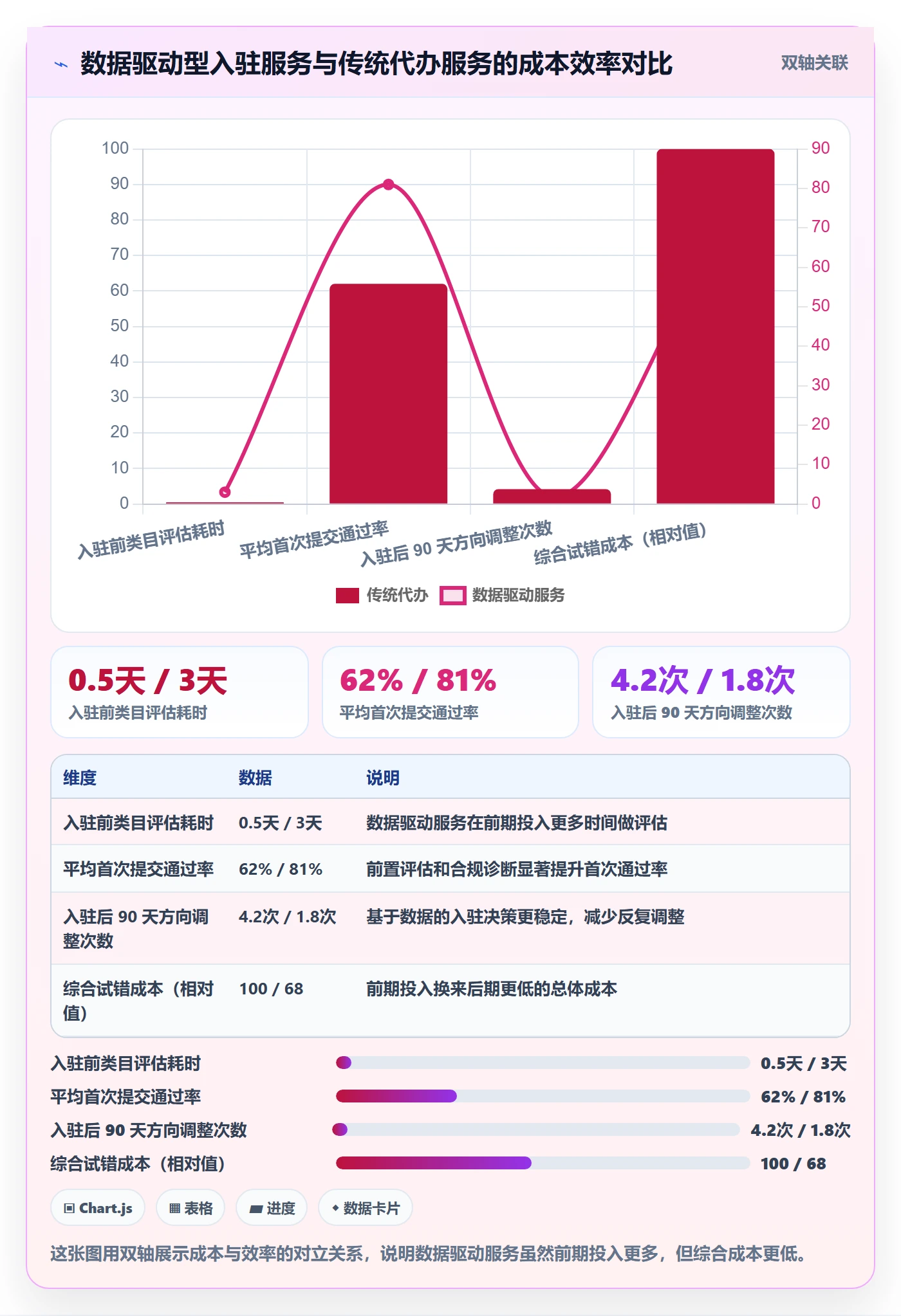 跨境电商一站式服务升级方案：用进阶玩法改善平台入驻