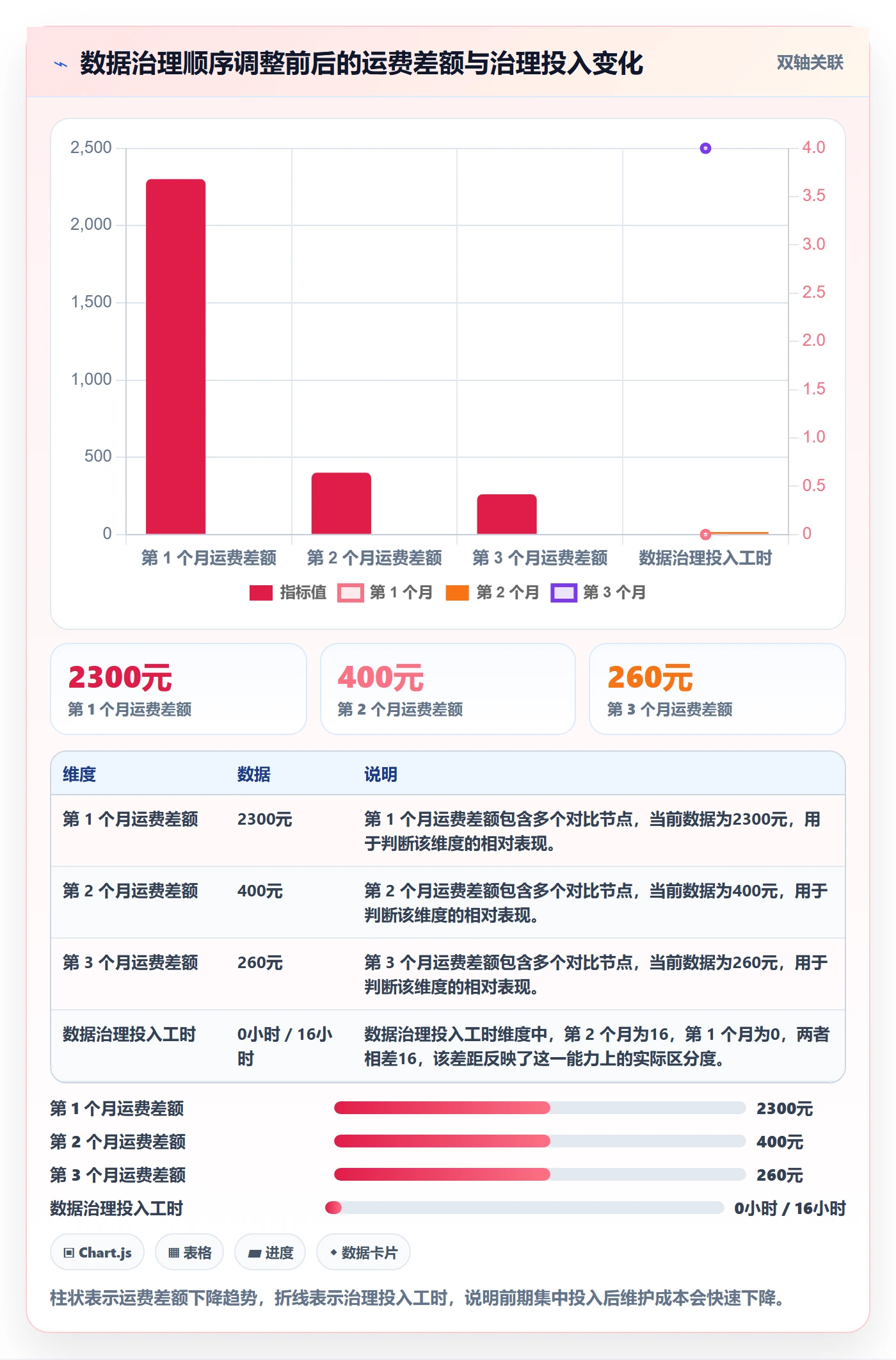 erp跨境电商配置指南:物流对接需要哪些中小商家设置