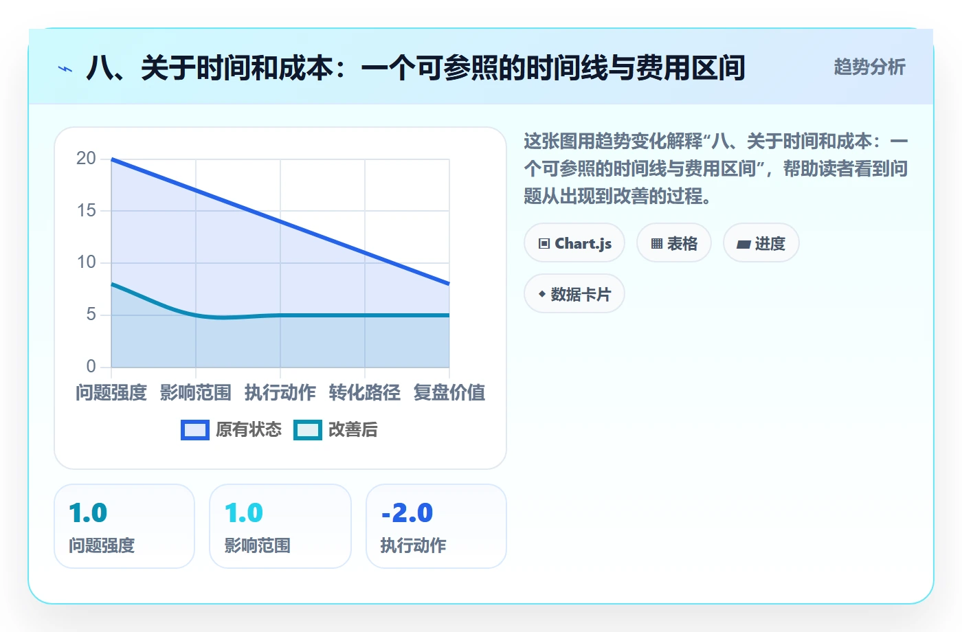 八、关于时间和成本：一个可参照的时间线与费用区间