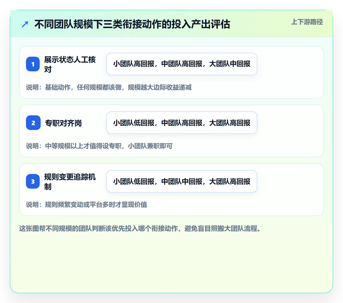 商品分析规划方法：用户评价与平台规则如何衔接