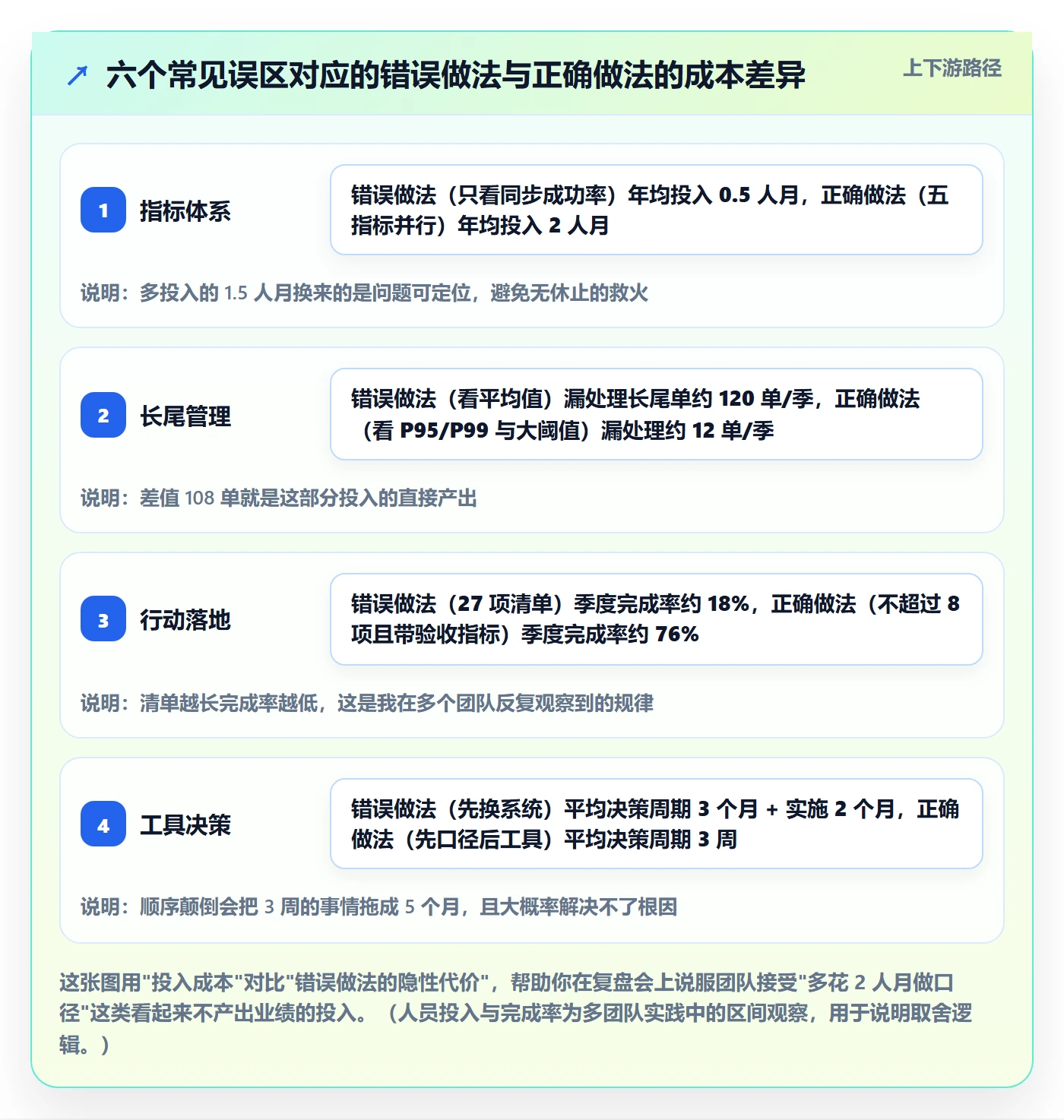 erp跨境电商怎么优化？先从订单同步的季度复盘入手