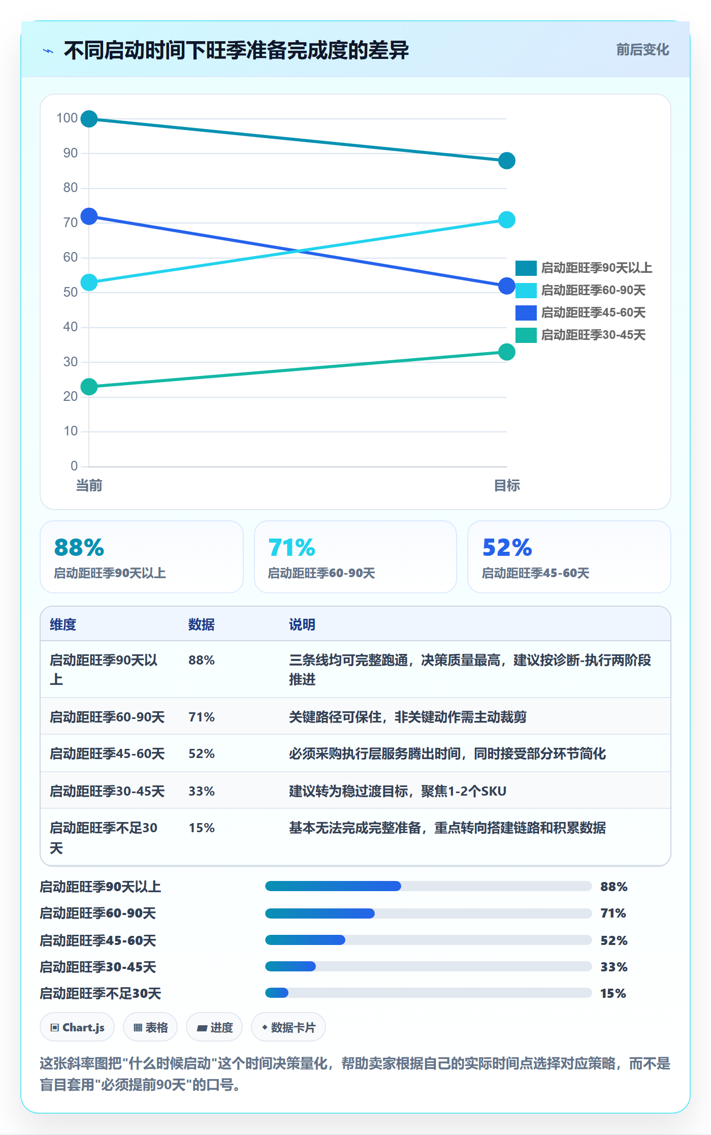 跨境电商一站式服务场景解析：平台入驻中的旺季准备怎么处理