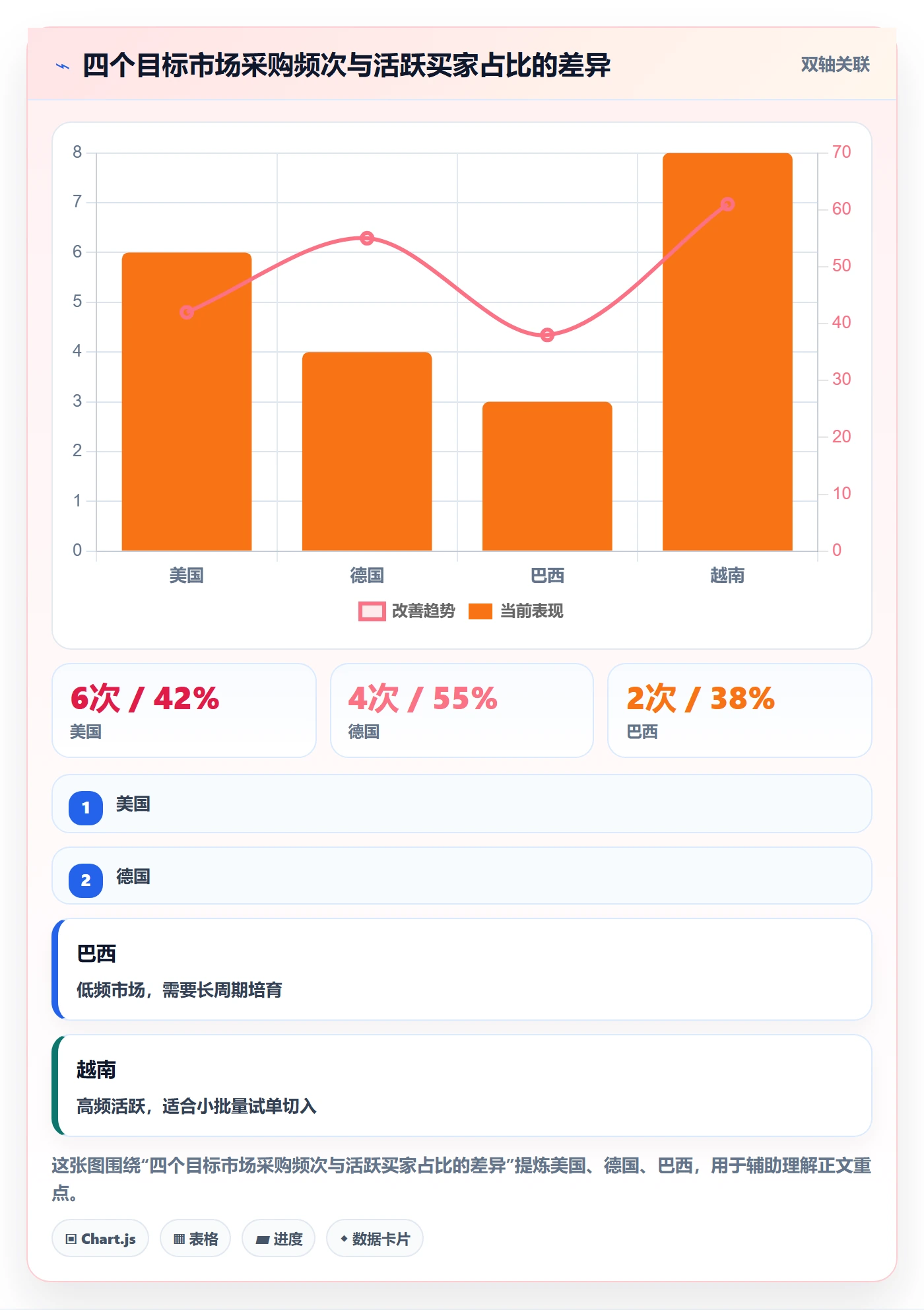 想做好外贸数据分析平台，先掌握进阶玩法中的买家查询
