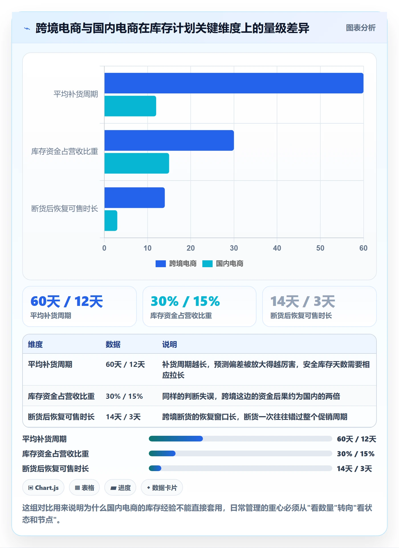 跨境电商运营场景解析：库存计划中的日常管理怎么处理