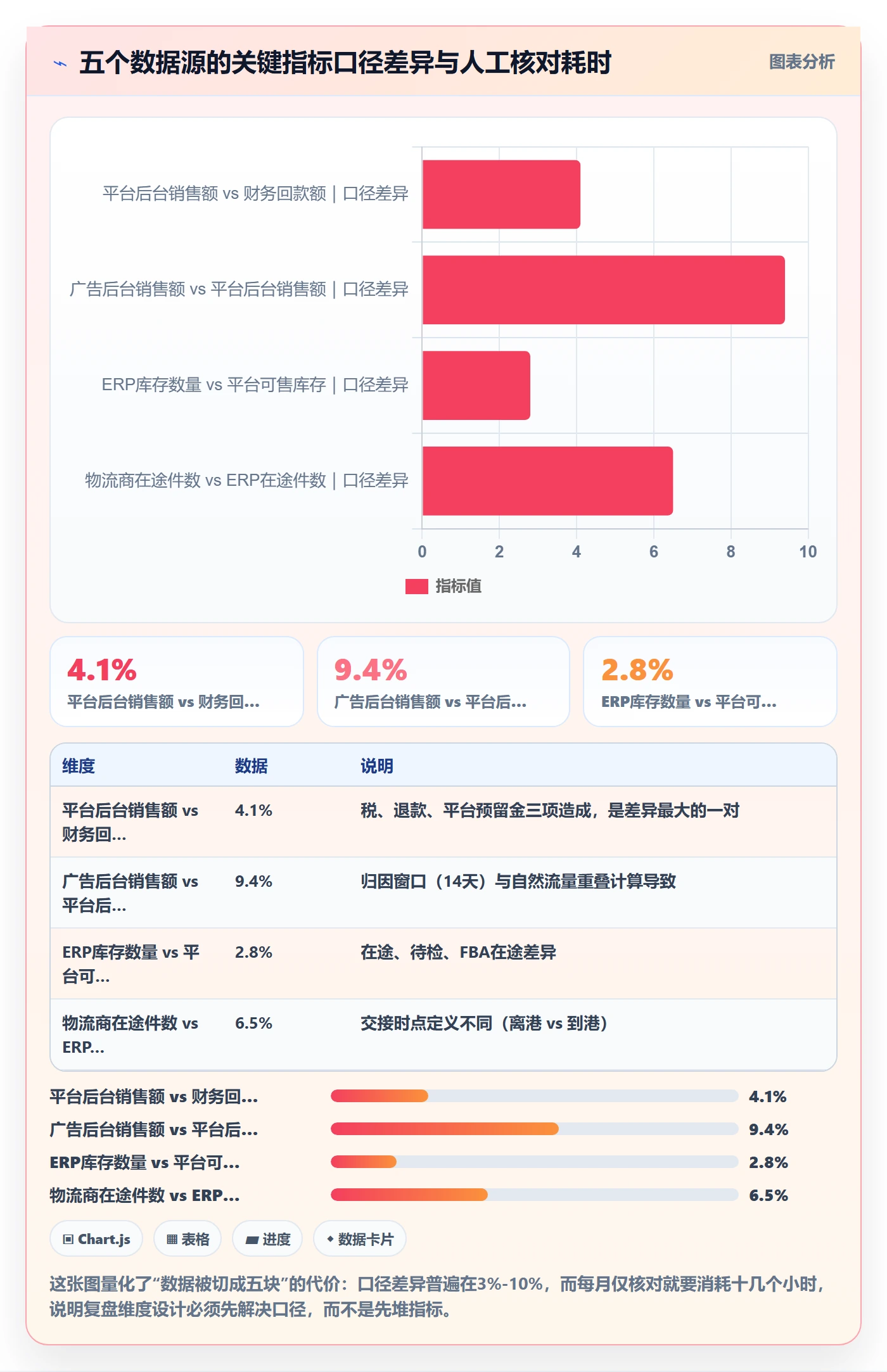 跨境电商运营选择标准：数据复盘维度如何评估年度规划