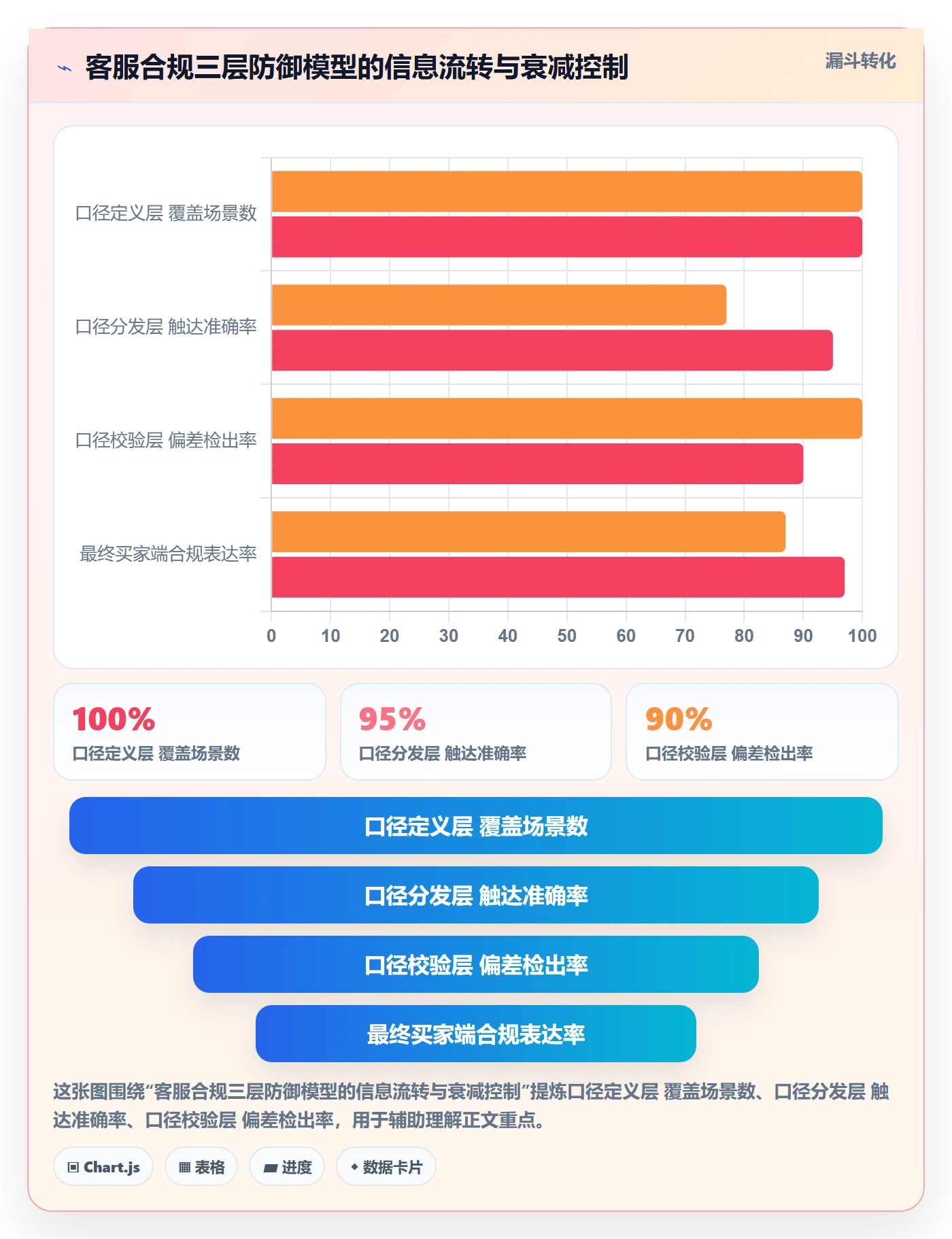 跨境电商运营实施路径：客户服务如何完成合规管理