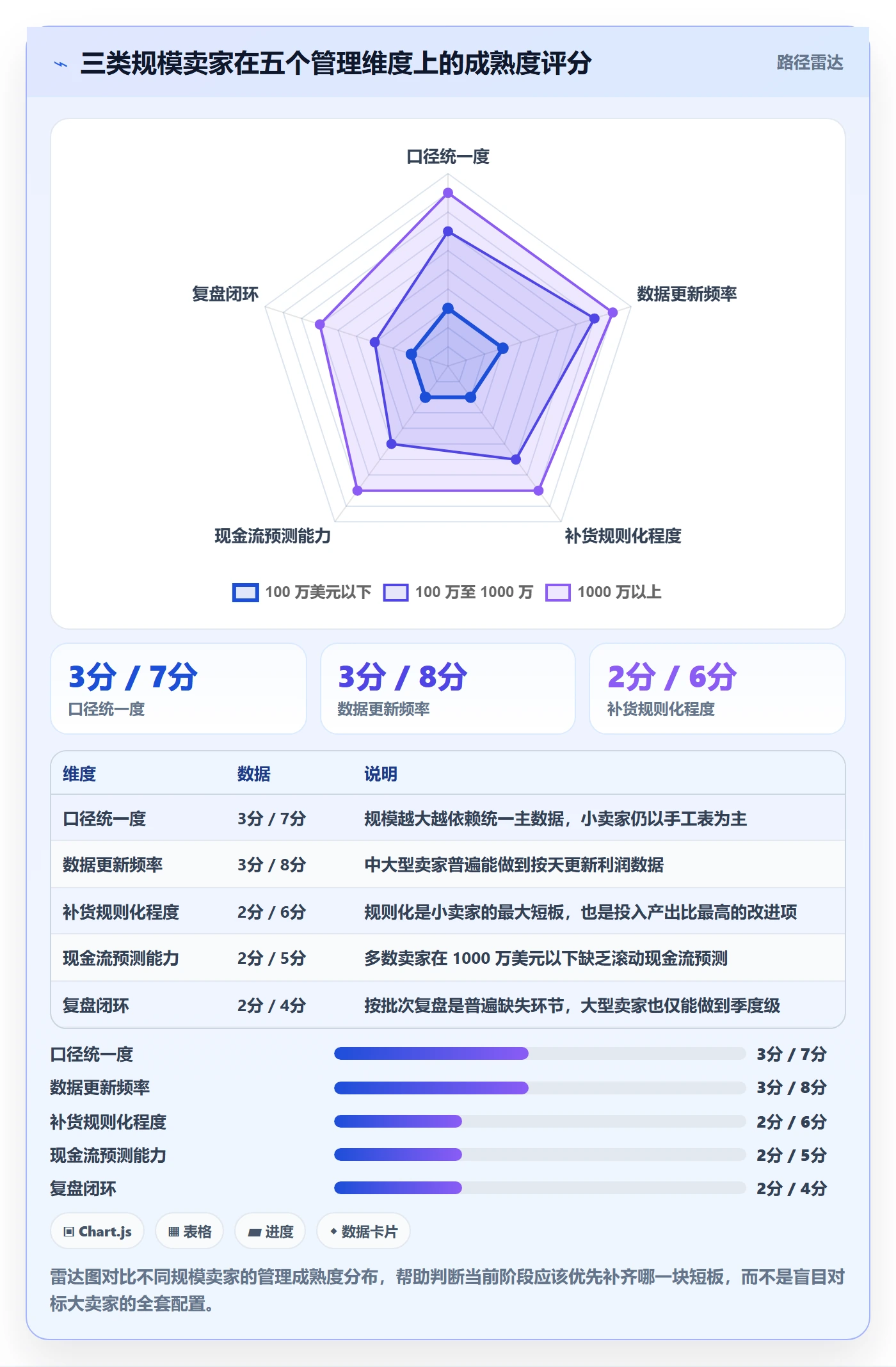 亚马逊软件规划方法：利润核算与供应链协同如何衔接