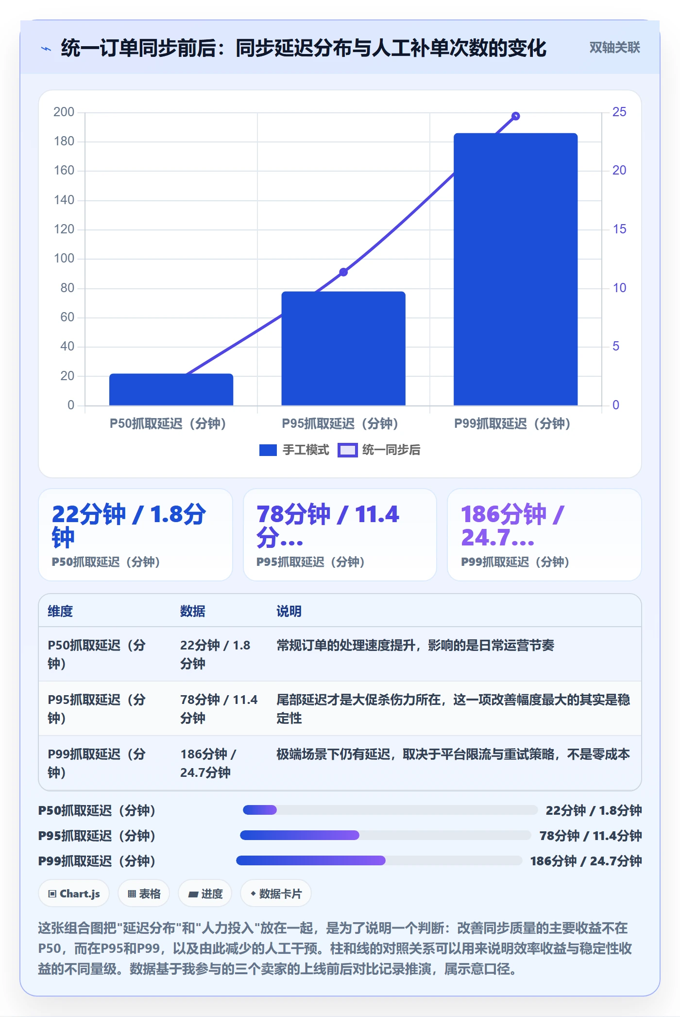 erp跨境电商案例拆解全解析:重点看懂订单同步