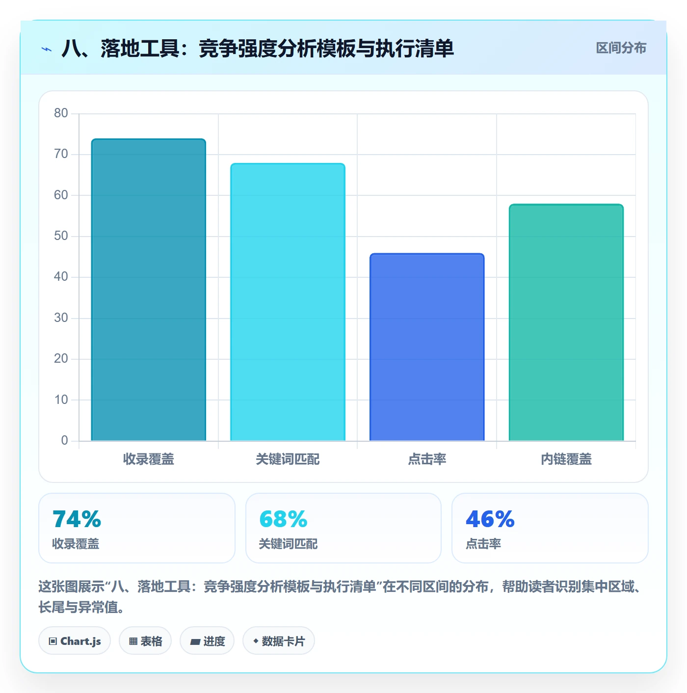 八、落地工具：竞争强度分析模板与执行清单
