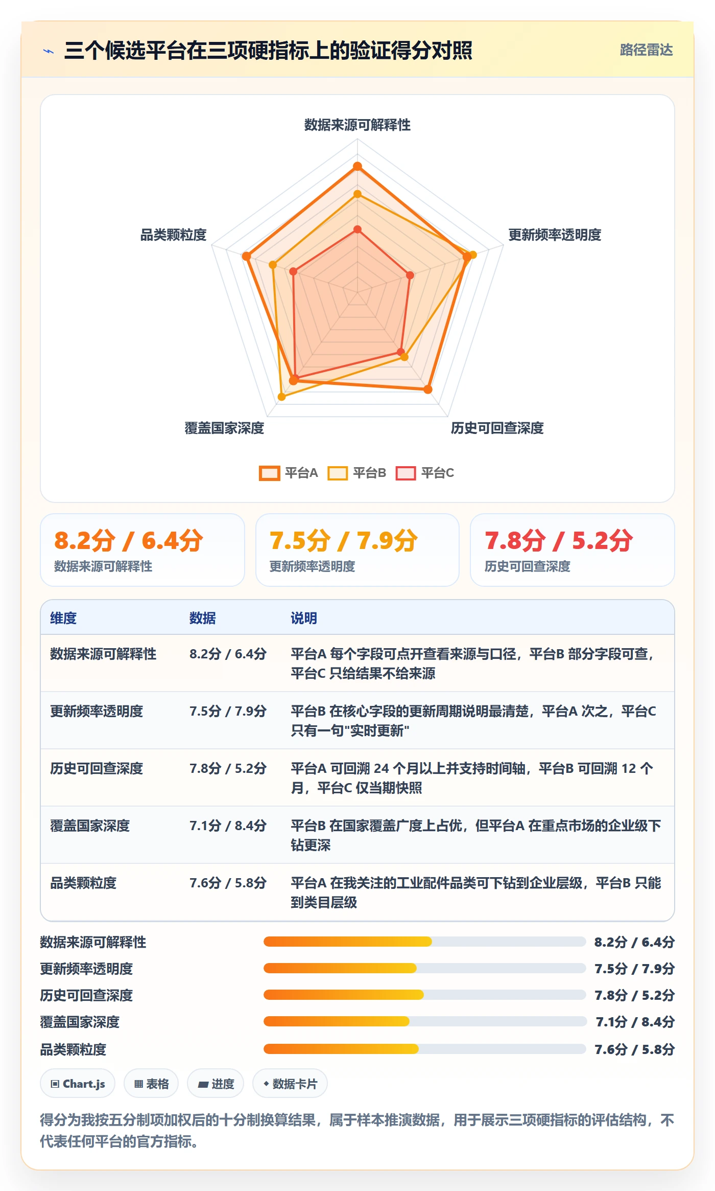 外贸数据分析平台检查方法：通过竞争对手评估选型方法质量