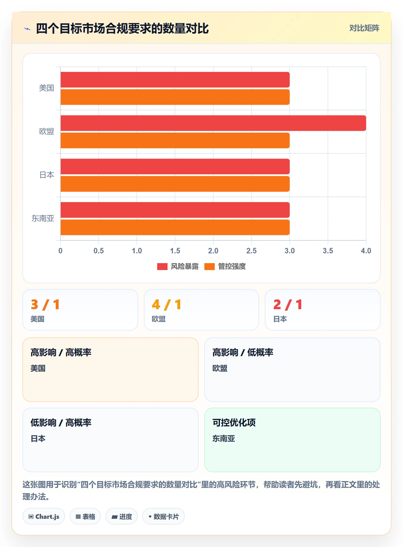 跨境电商一站式服务优化清单：选品采购与合规管理的关键动作