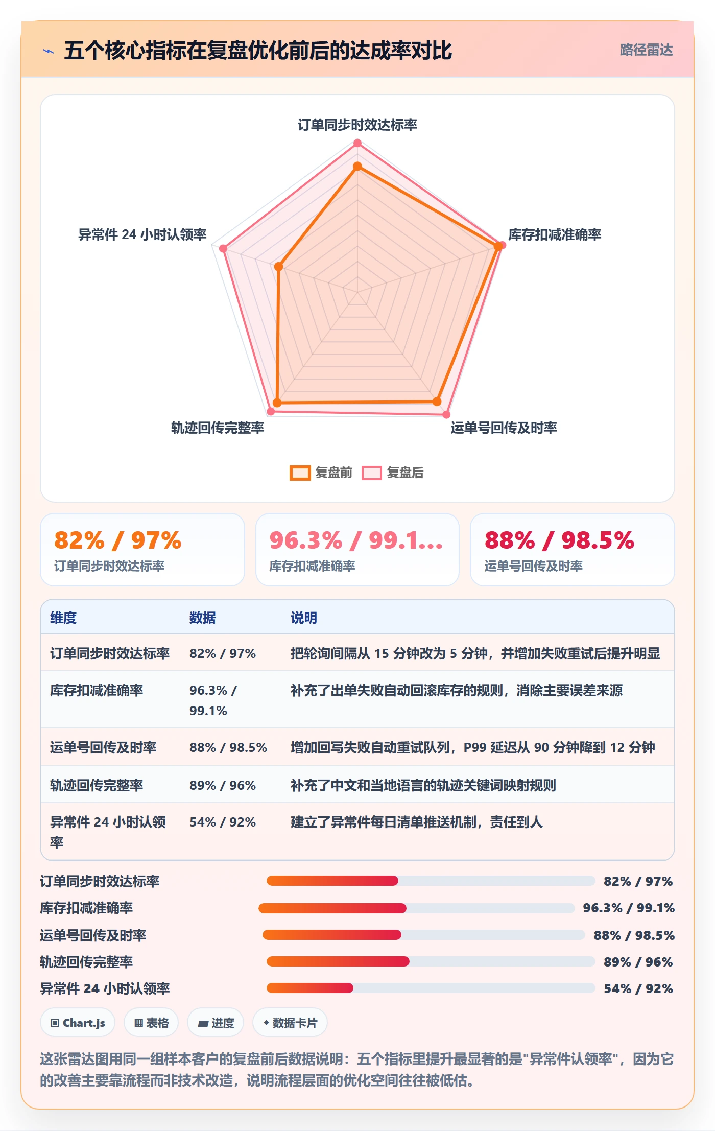 erp跨境电商怎么优化？先从物流对接的数据复盘入手