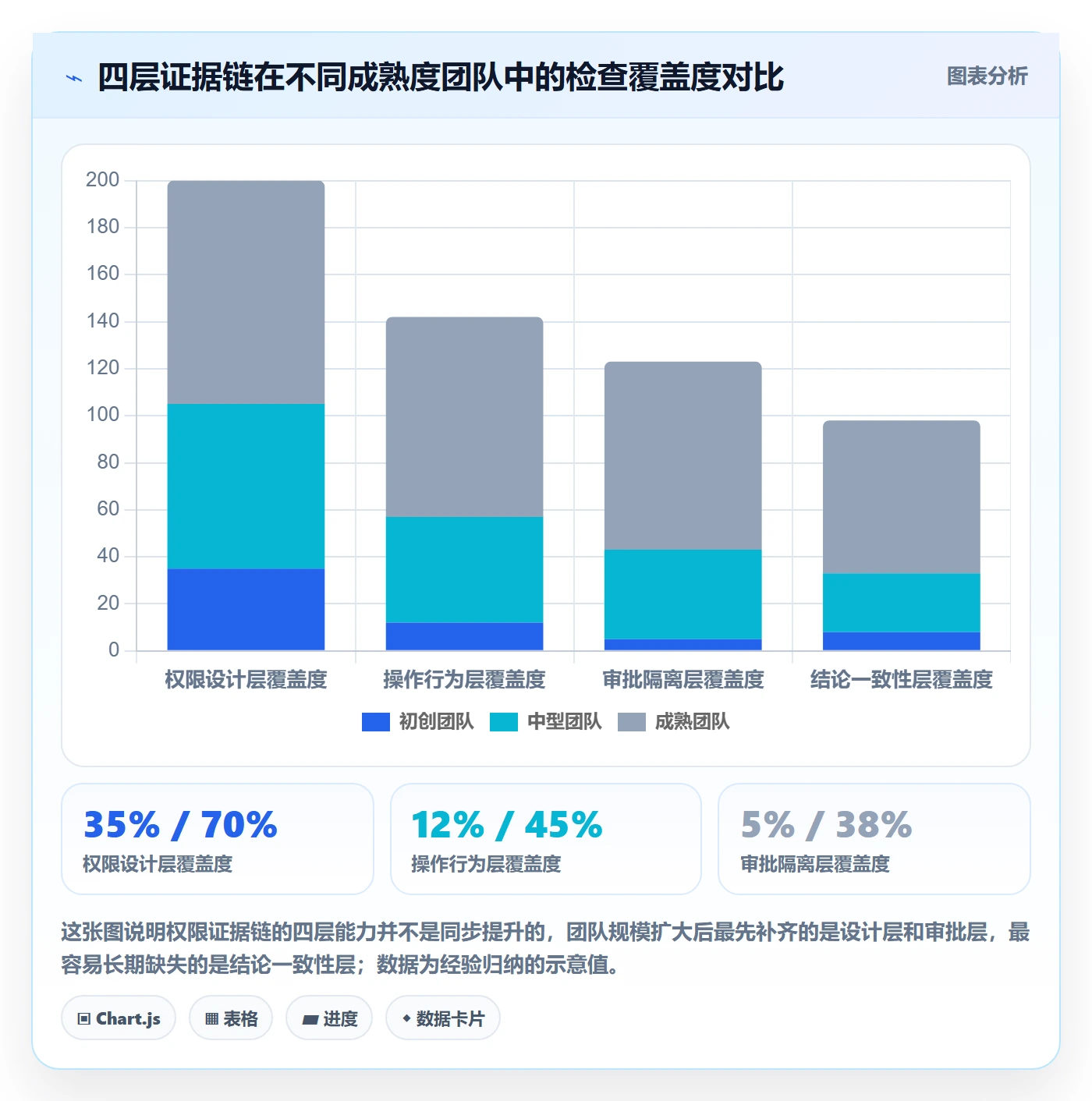 erp跨境电商检查方法：通过权限管理评估市场调研质量