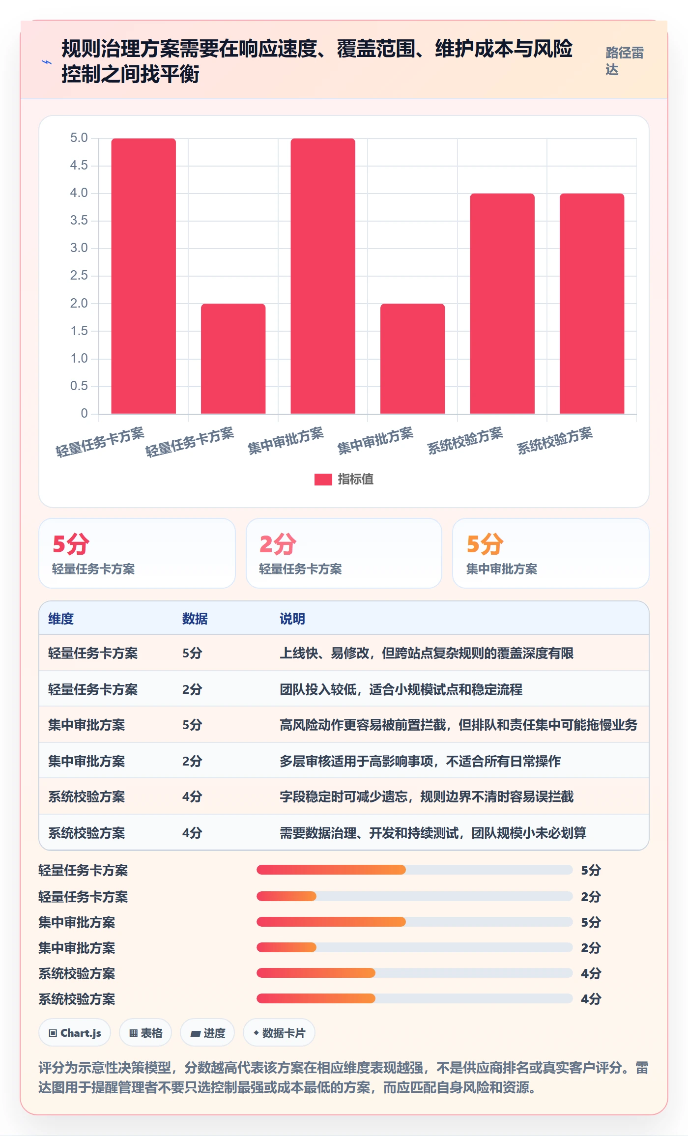 跨境电商升级方案：用入门指南改善平台规则