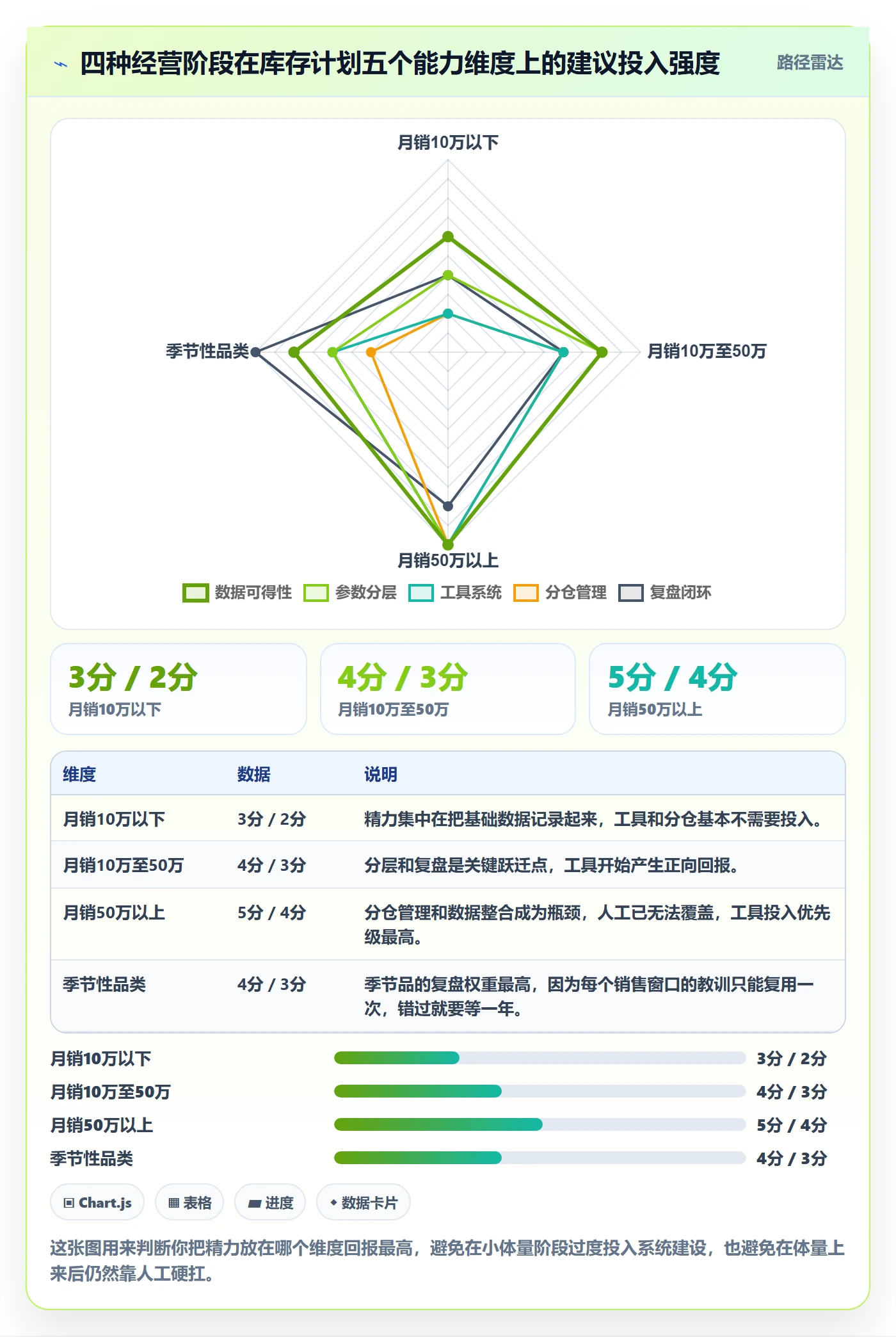 跨境电商运营避坑指南：库存计划环节的中小商家要注意什么